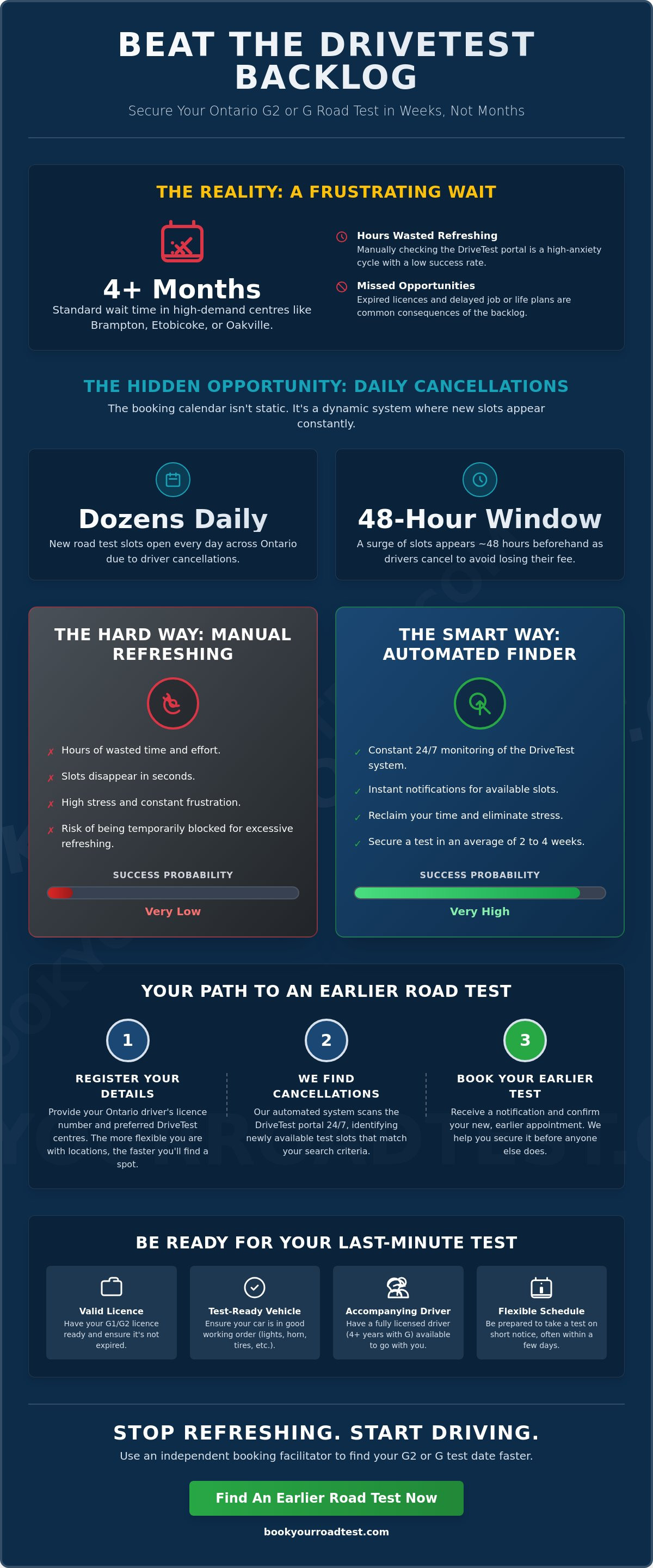 Find last minute road test ontario