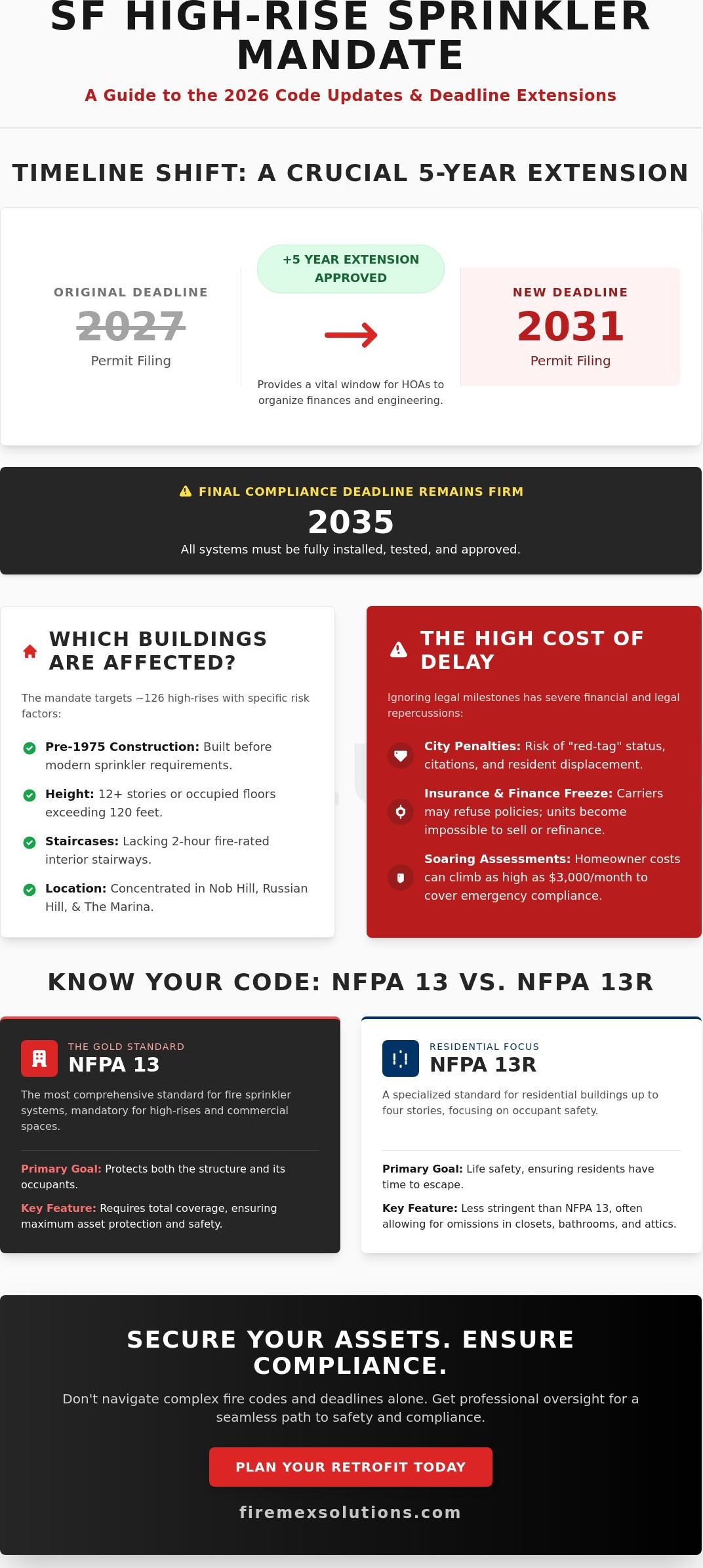 Fire sprinkler code updates Bay Area