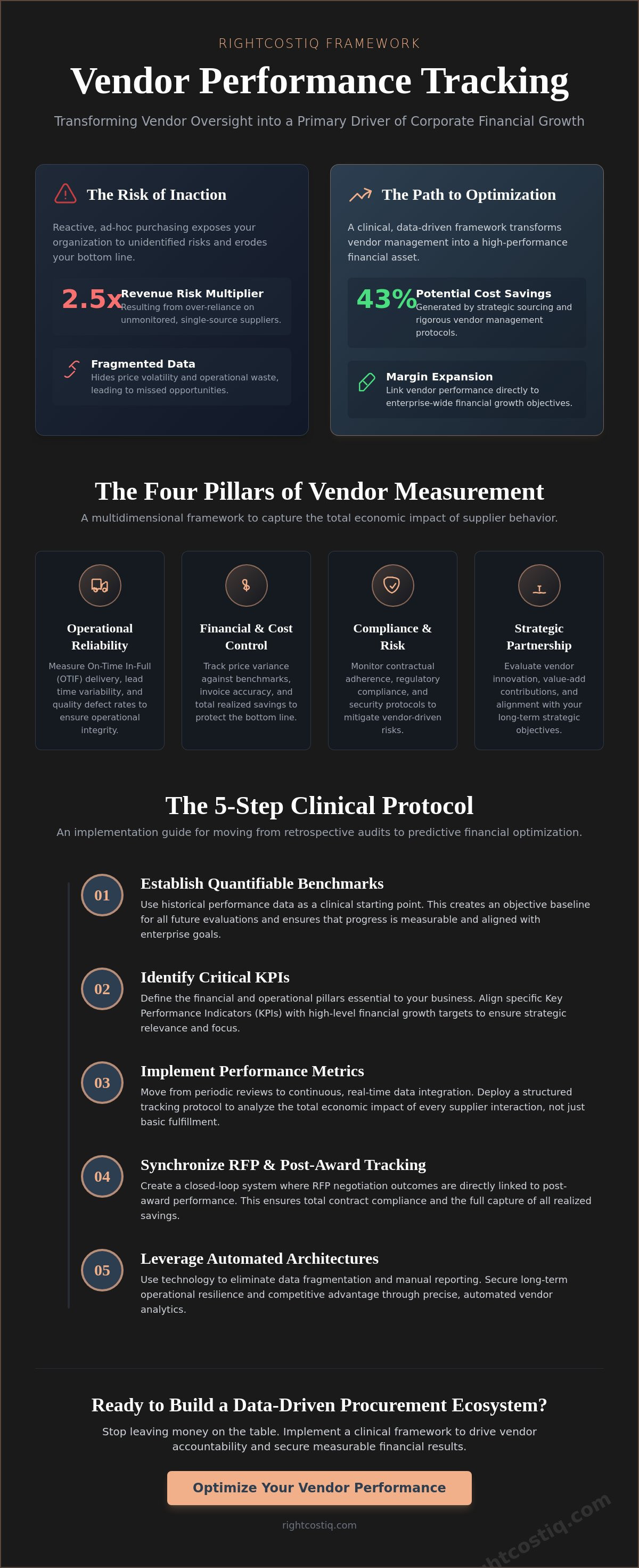 Measuring vendor performance metrics