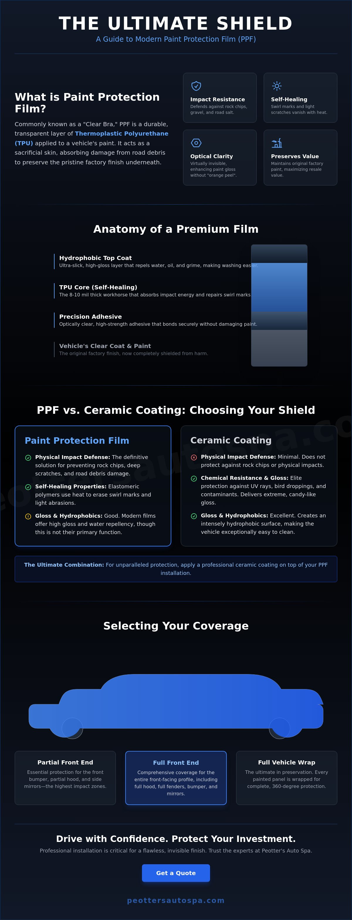 Paint protection film