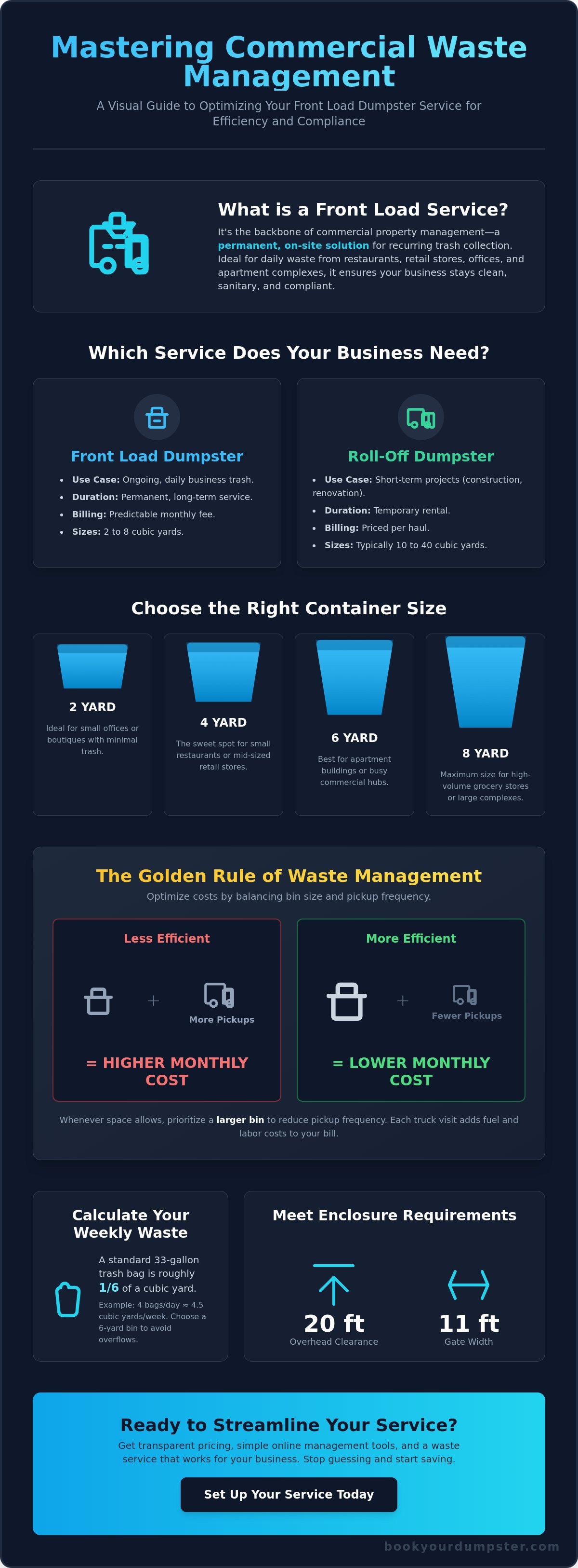 Front load waste service