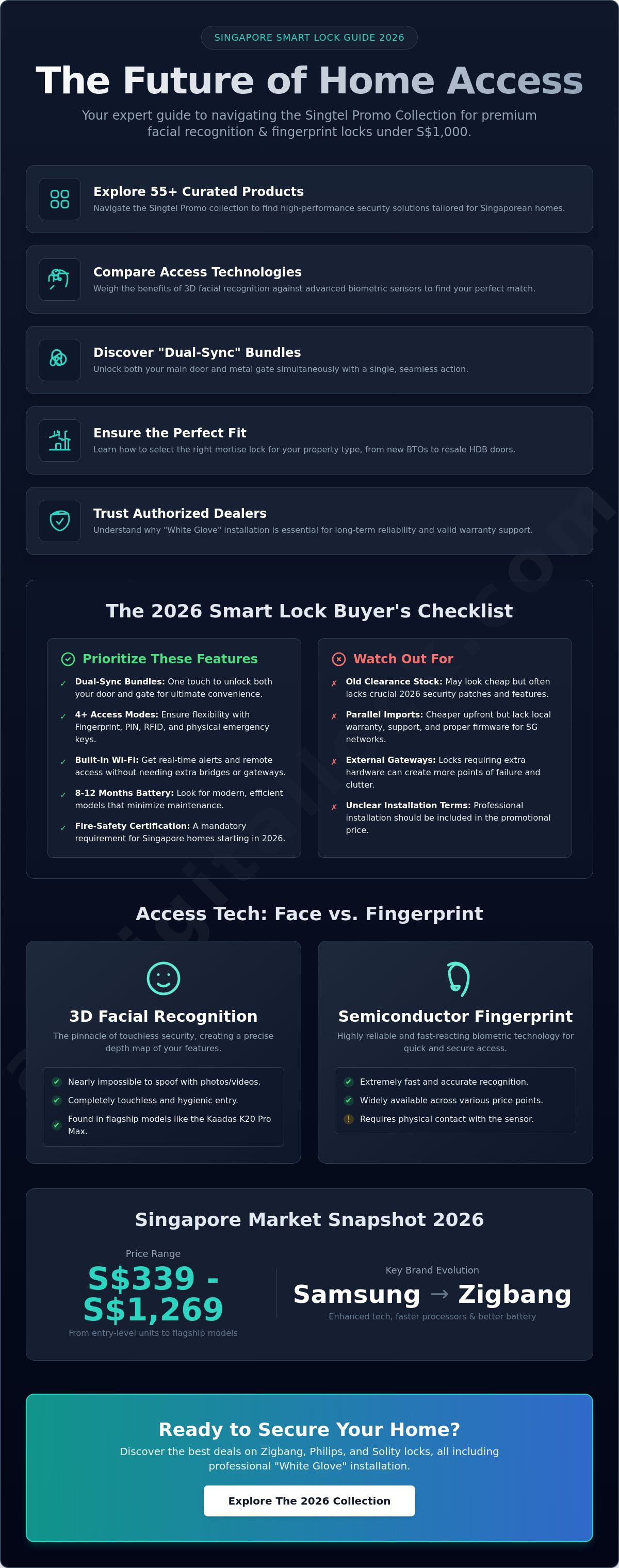 Best digital lock deals singapore 2026