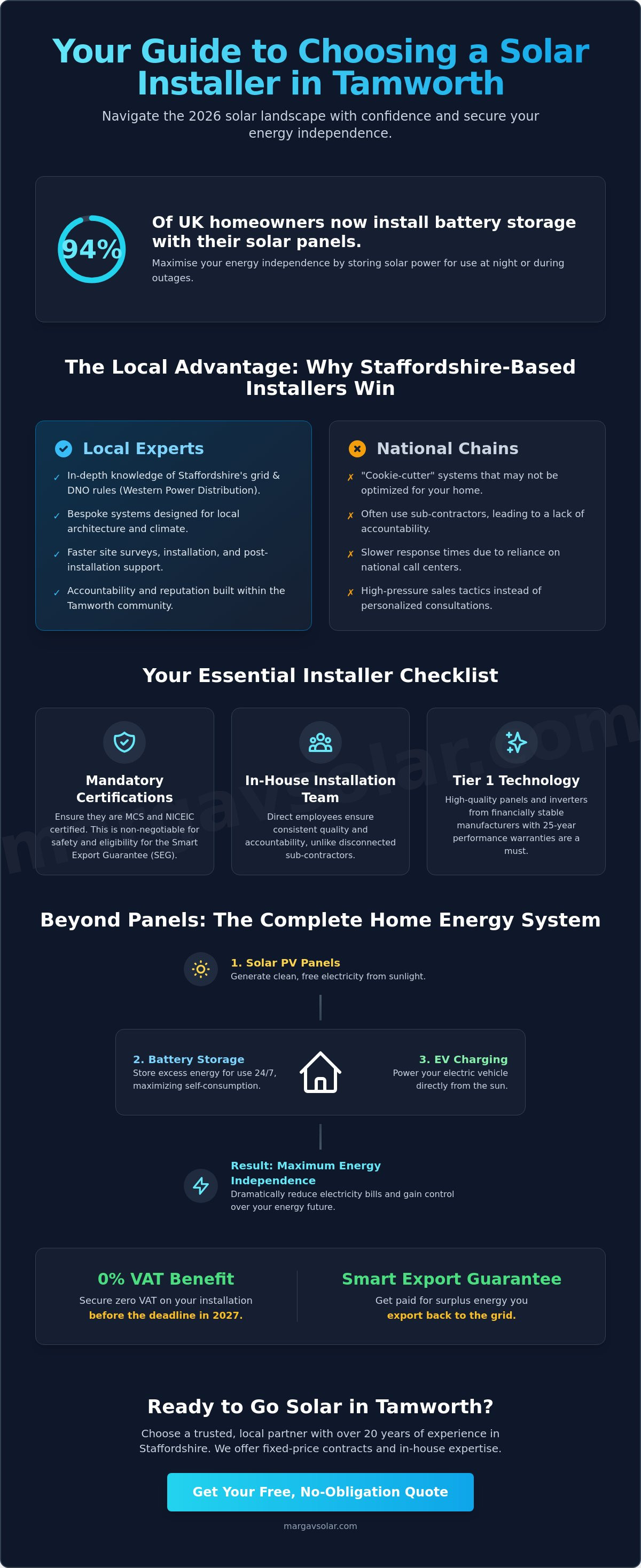 Local solar companies Tamworth