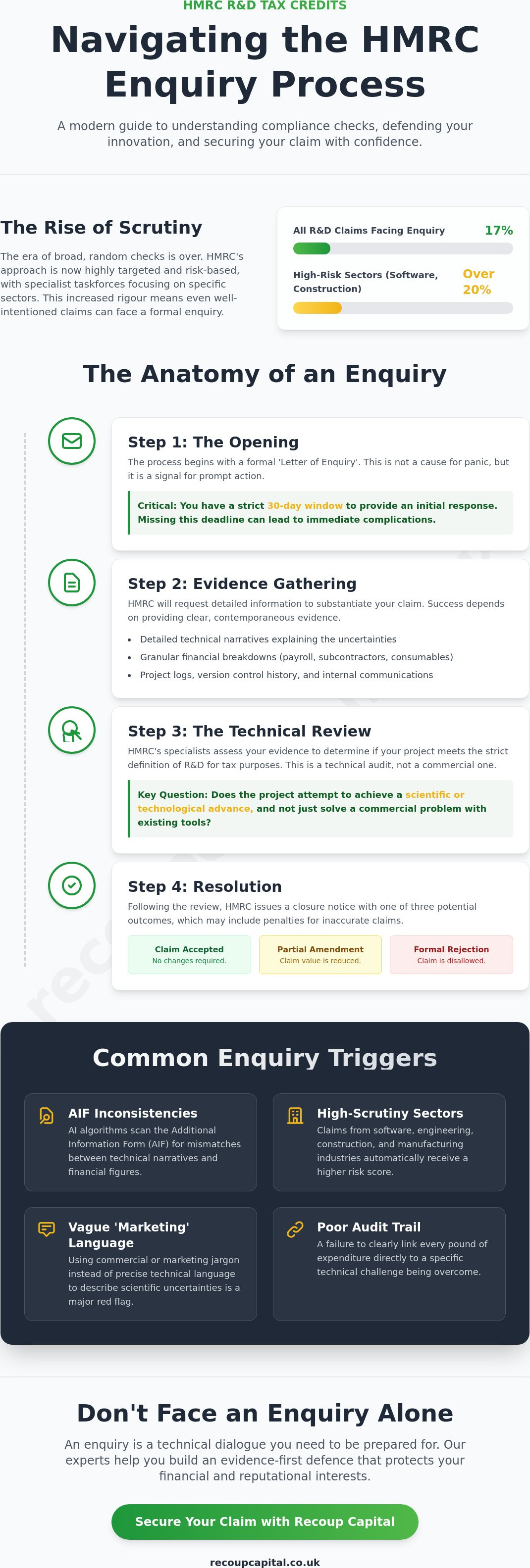 HMRC R&D enquiry process
