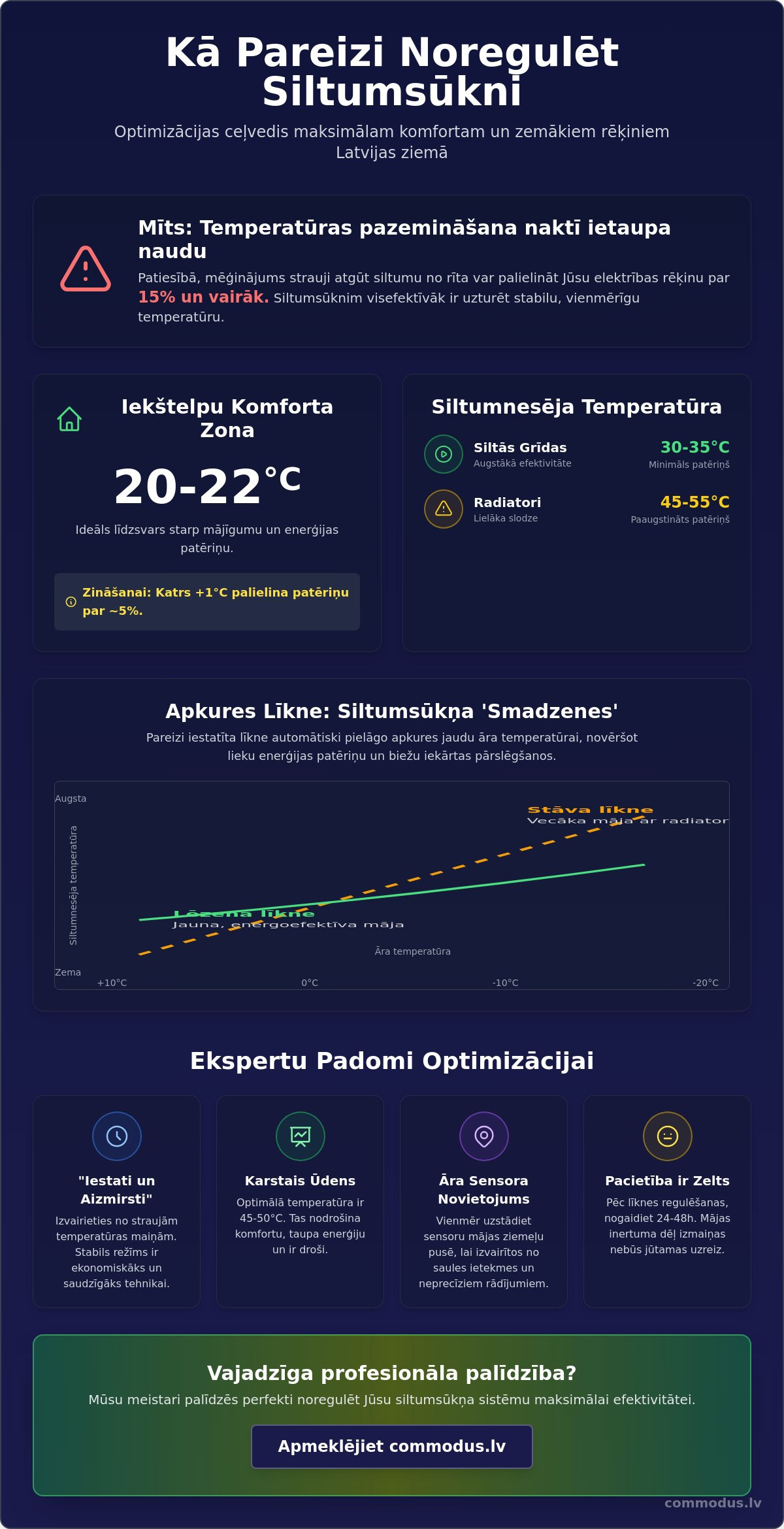 Optimālā temperatūra siltumsūknim