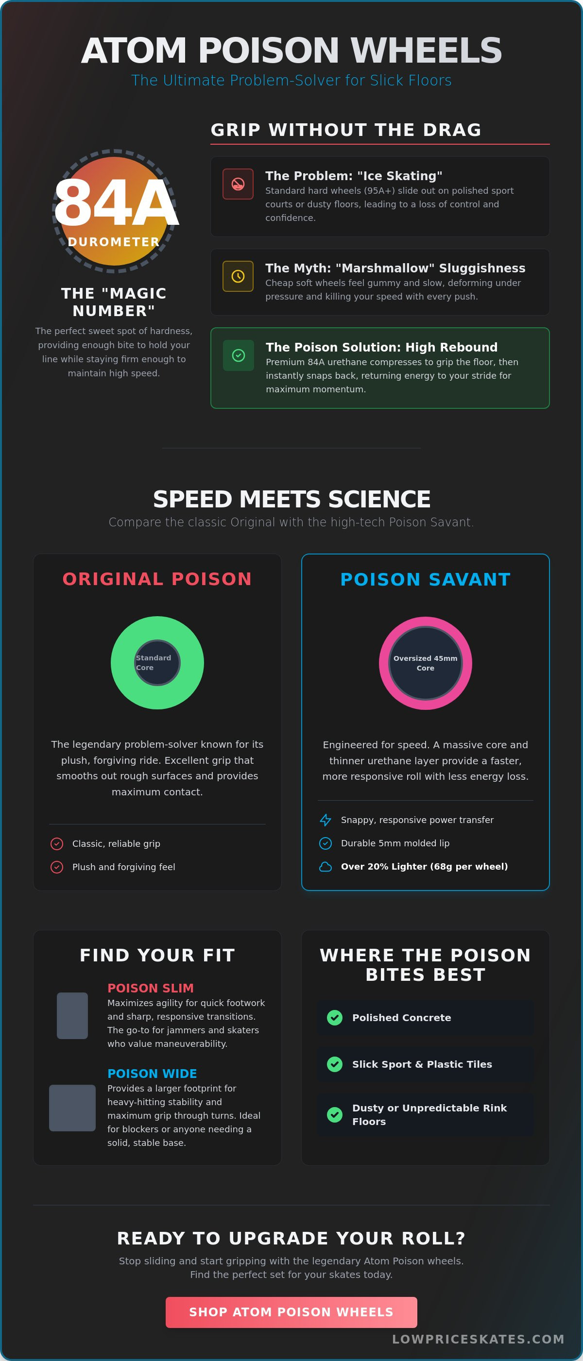 Atom poison wheels