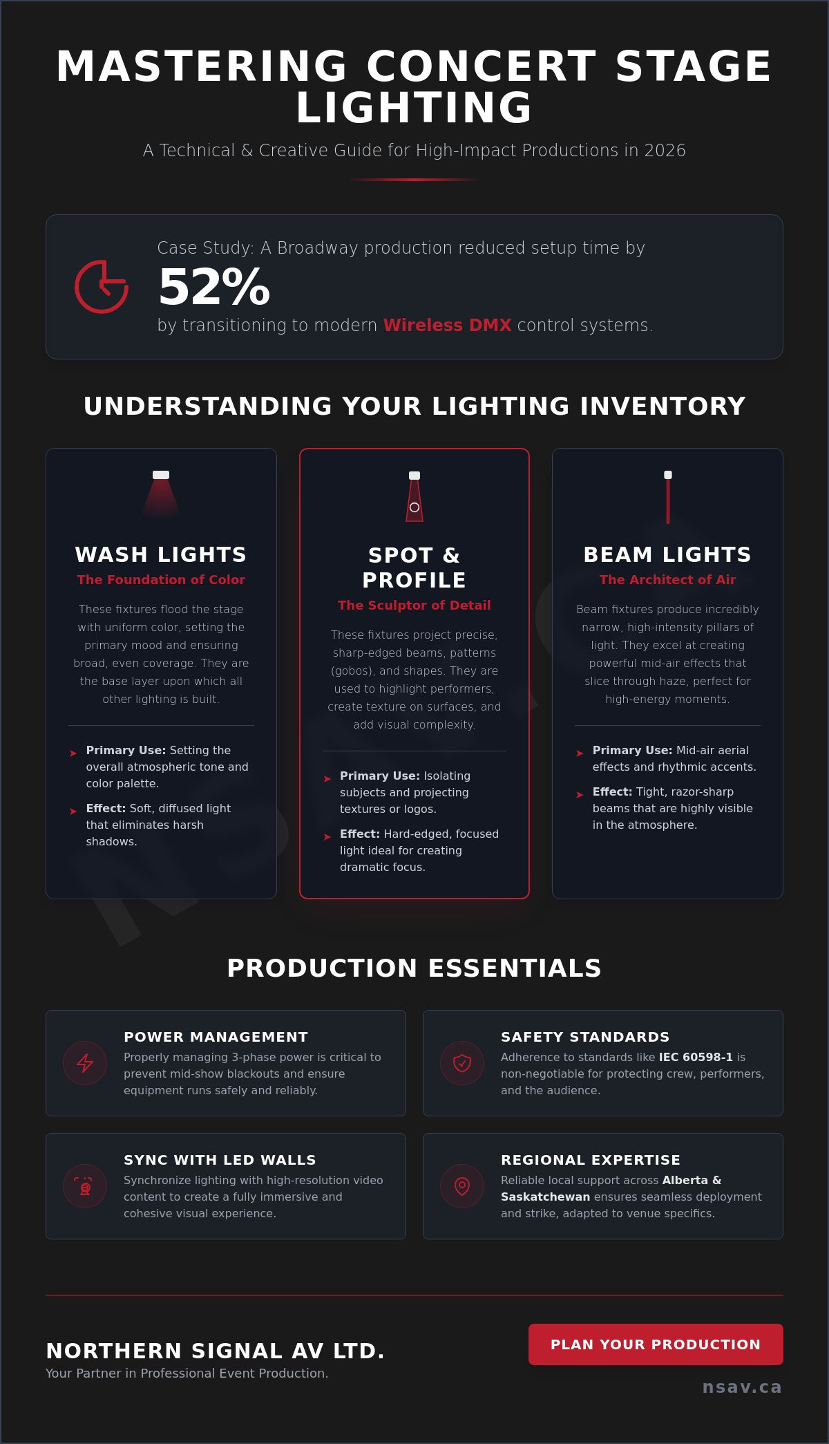 Concert stage lighting rental