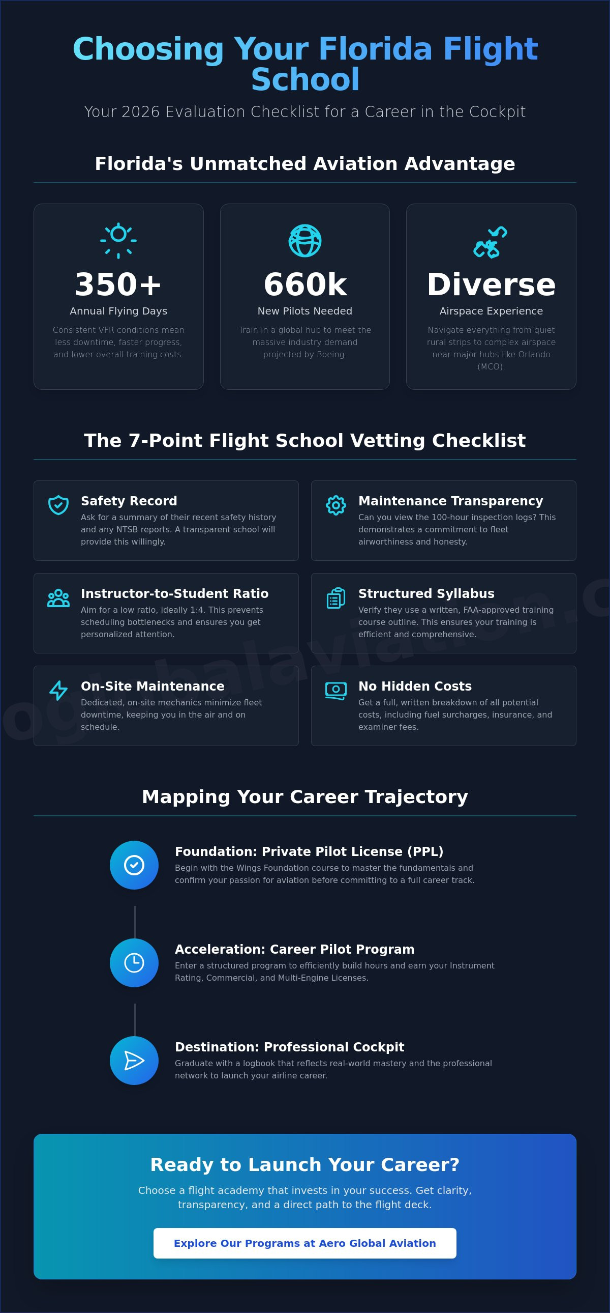 Best flight schools in florida