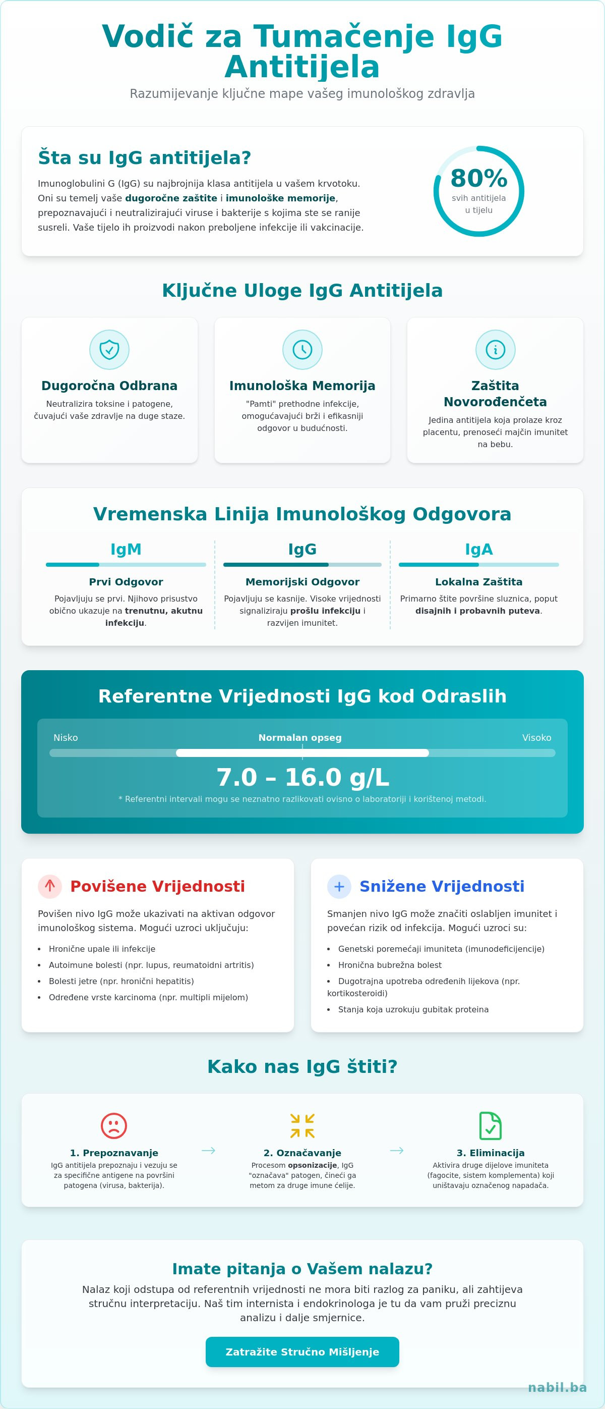 Igg antitijela vrijednosti