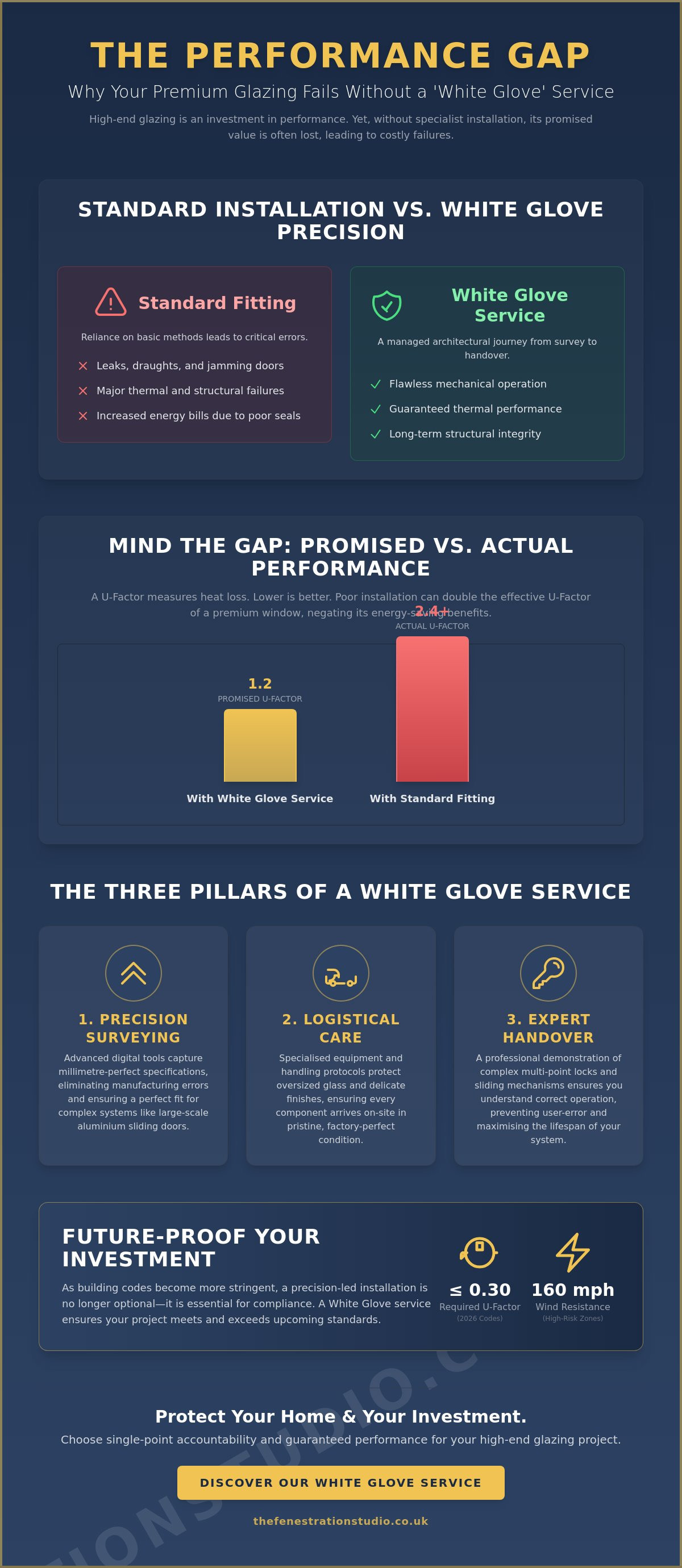 What is 'White Glove' Fenestration? Why High-End Glazing Fails Without It