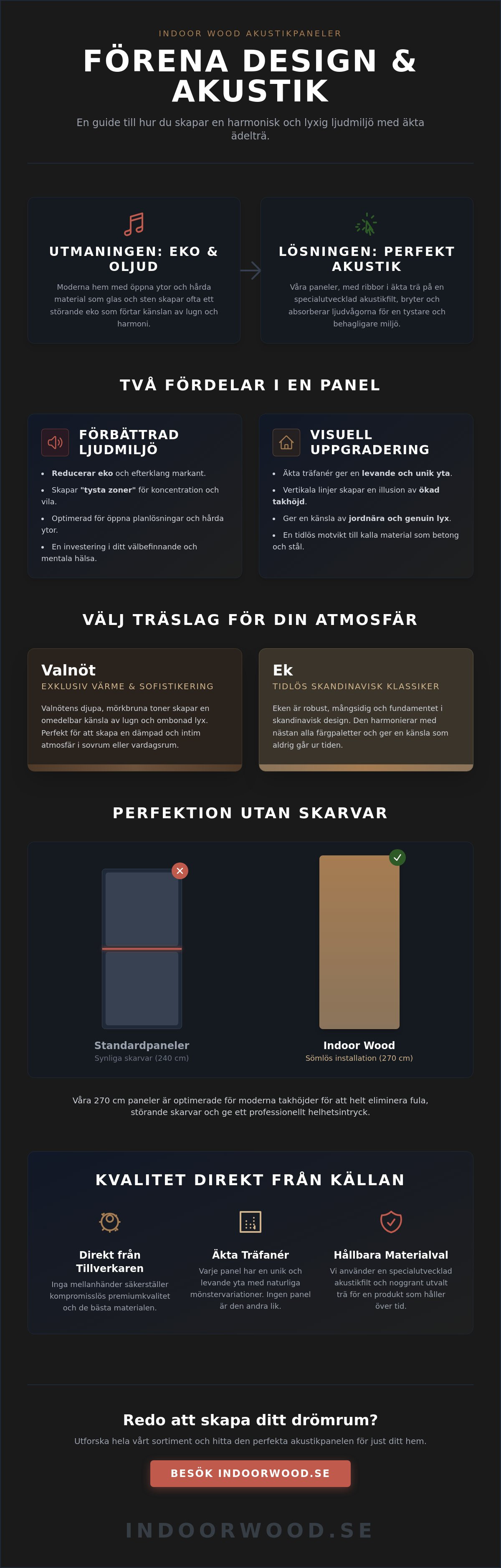 Akustikpaneler - vårt sortiment