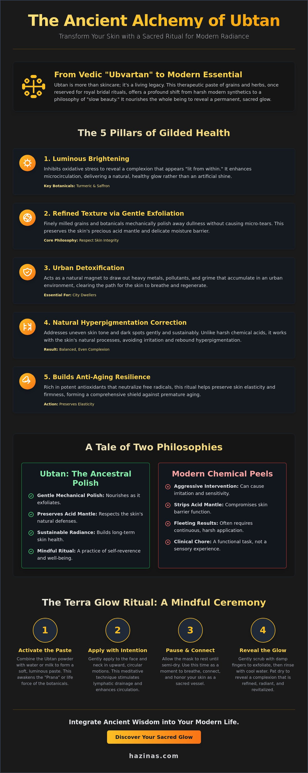 Benefits of ubtan on face