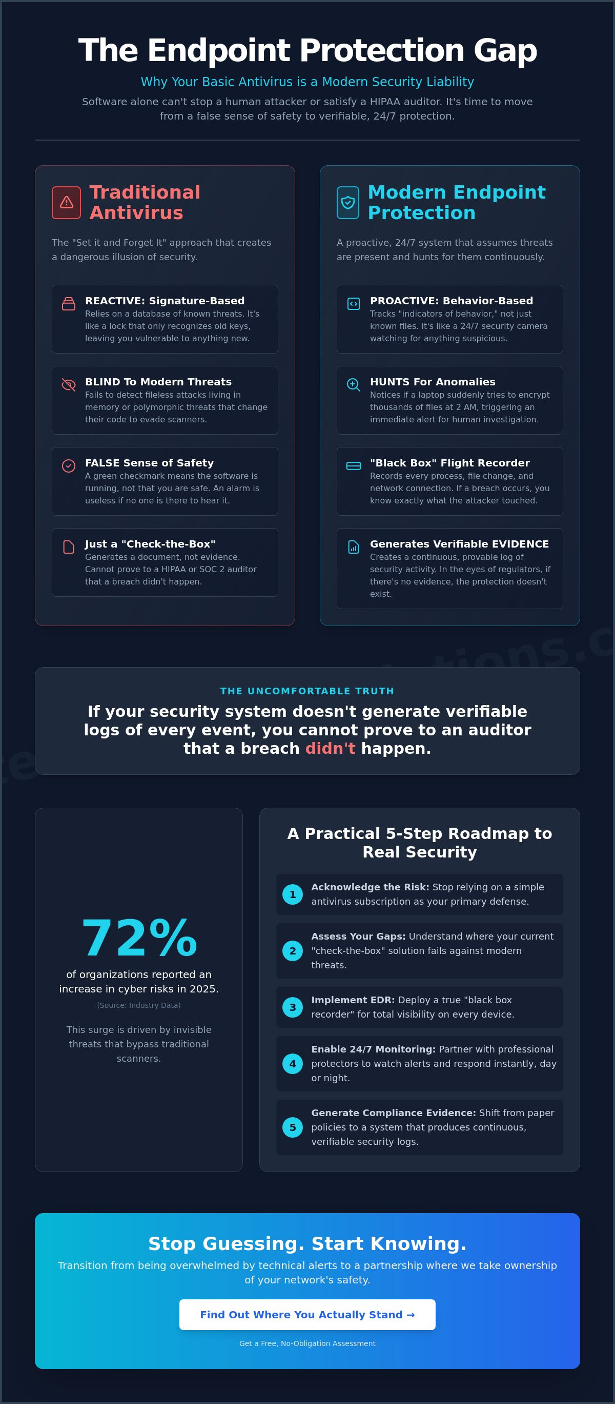 Endpoint protection for small business kansas city