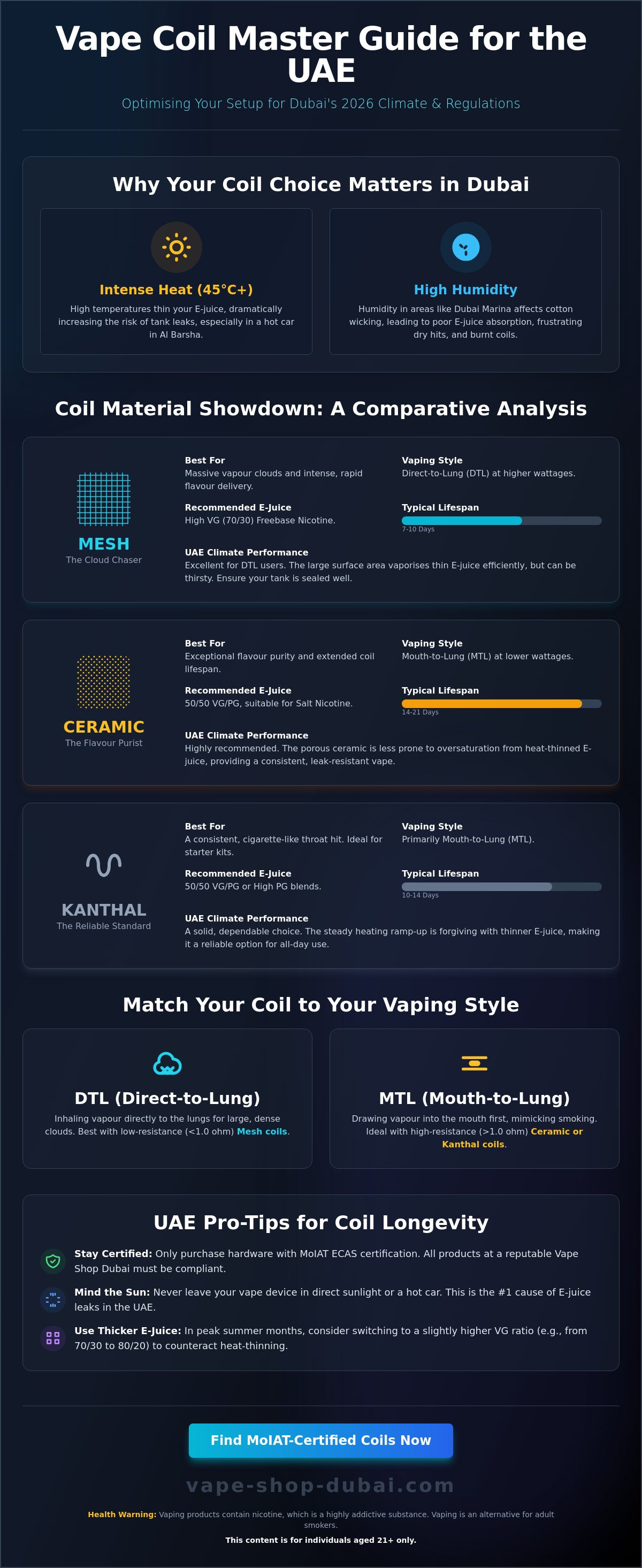 Vape coils