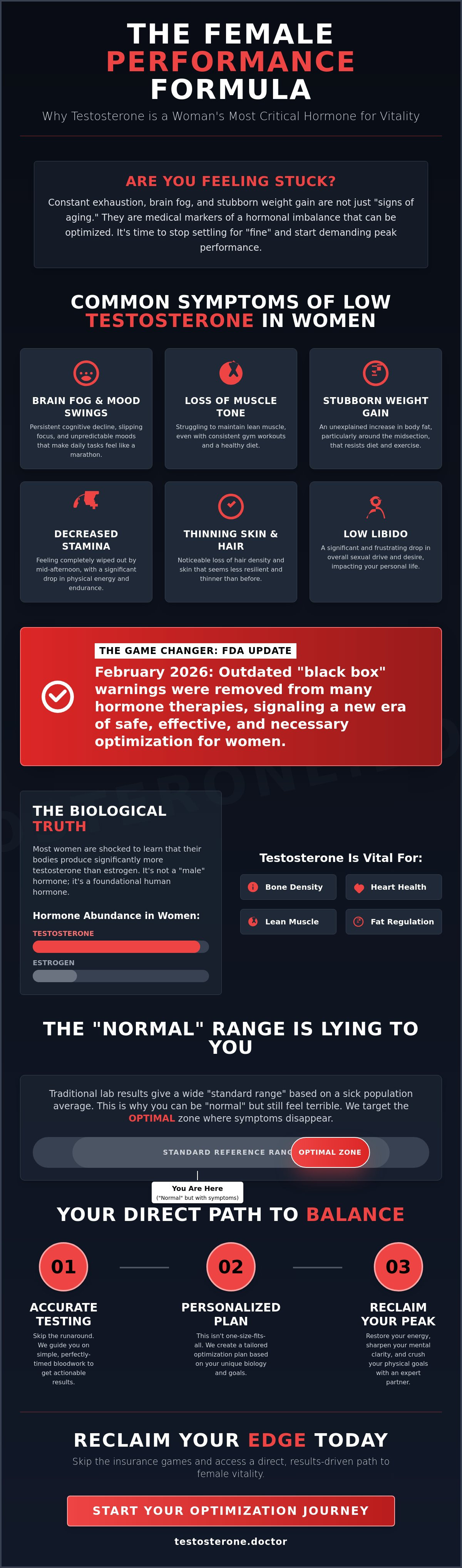 Low testosterone treatment men Layton