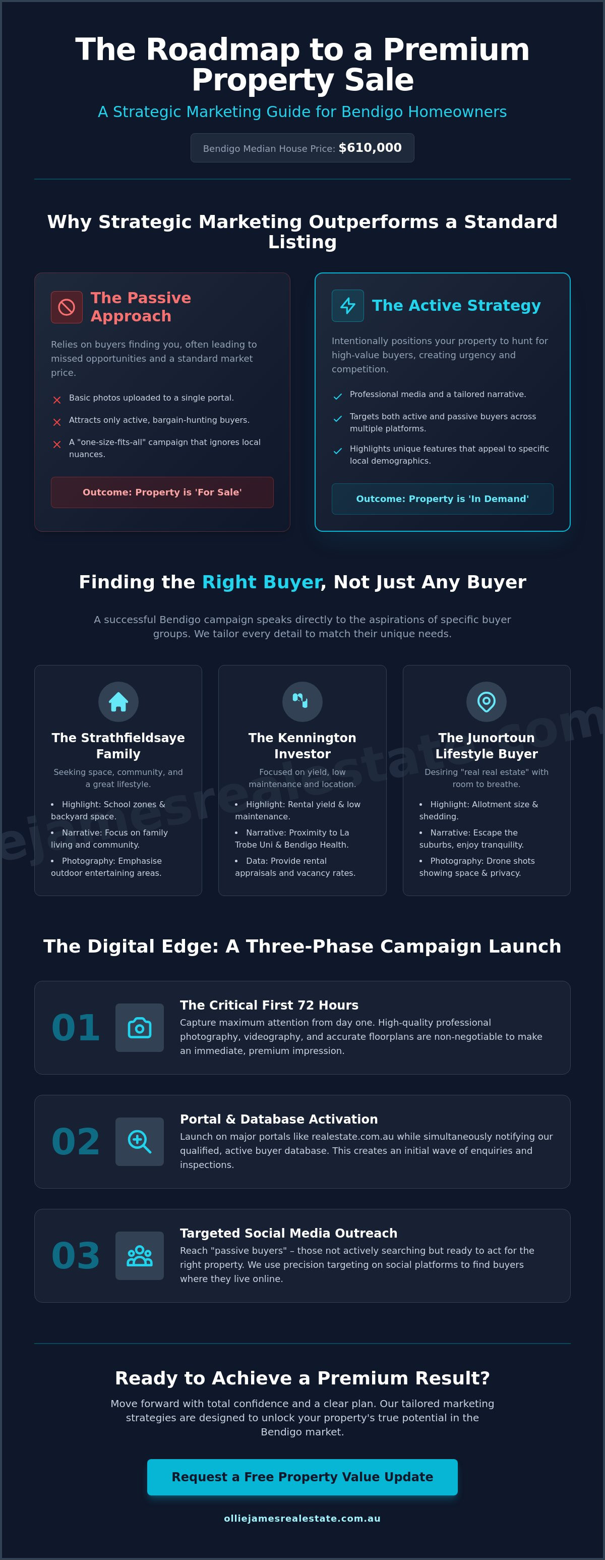 Marketing your home for sale in Bendigo