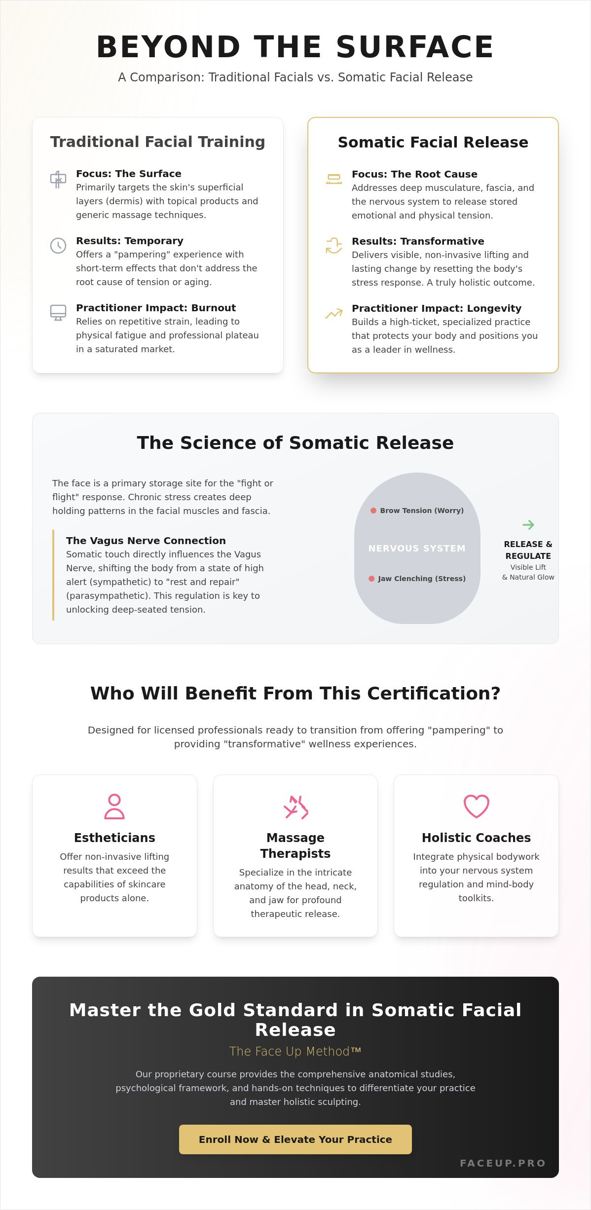 Somatic facial release course