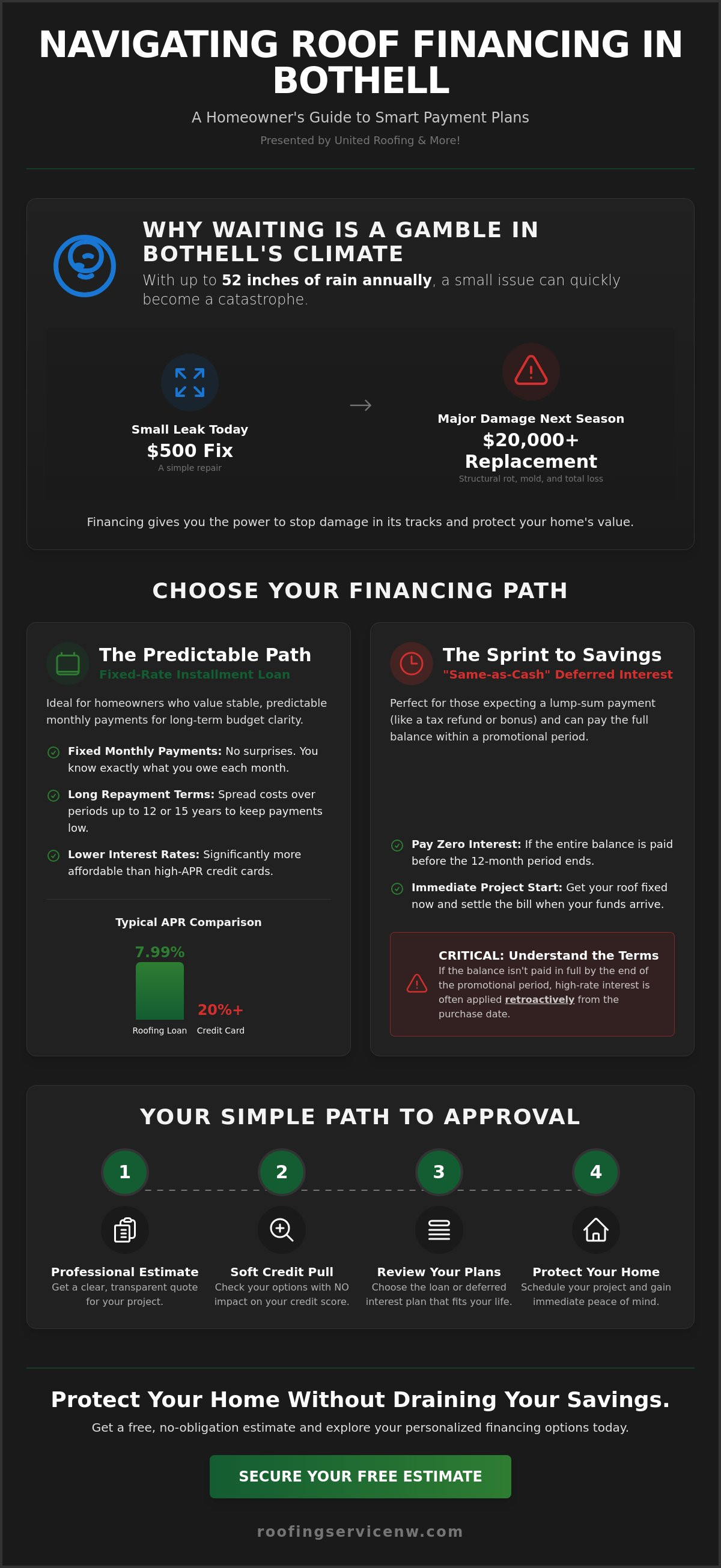 Roof payment plans bothell