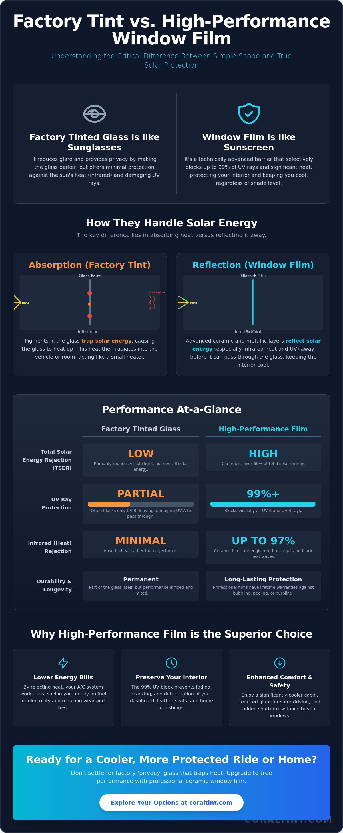 Window film vs tinted glass