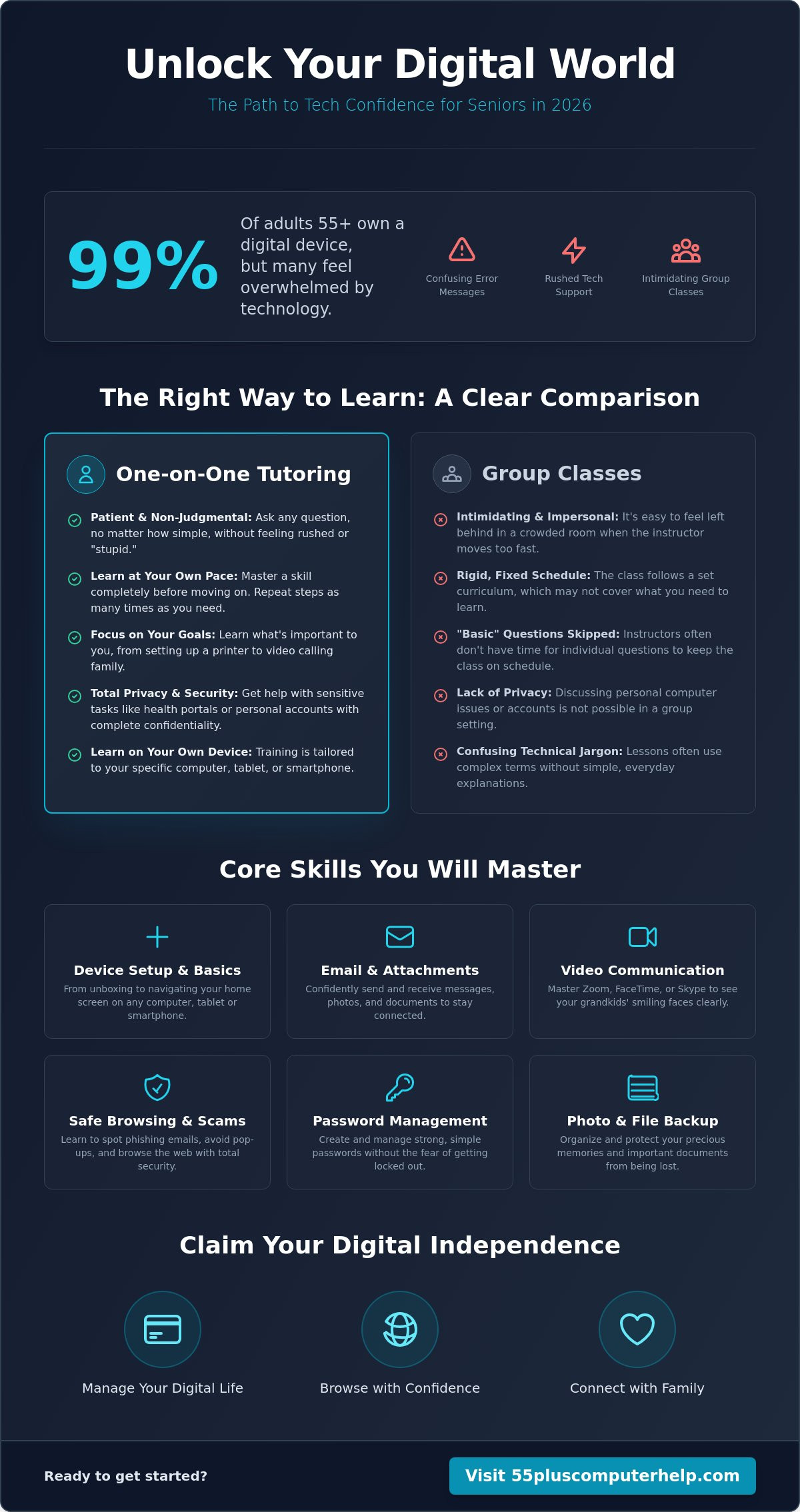 One on one computer lessons for seniors