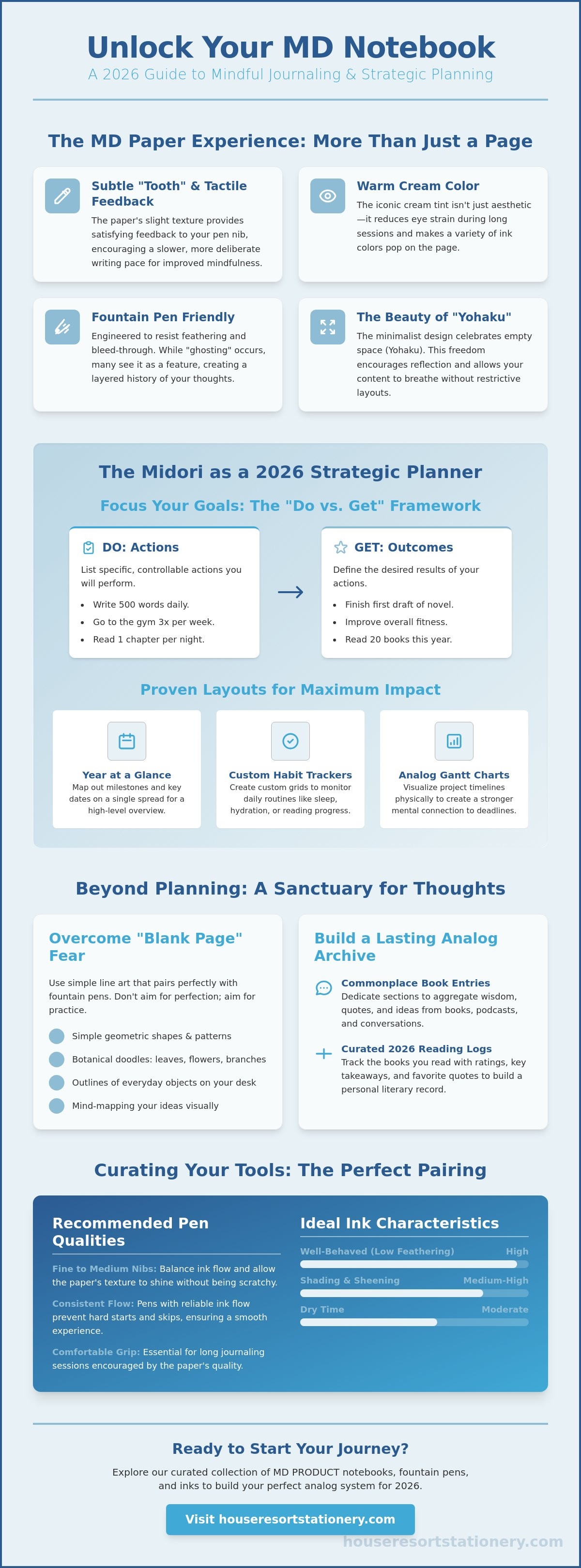 What to write in your midori md journal
