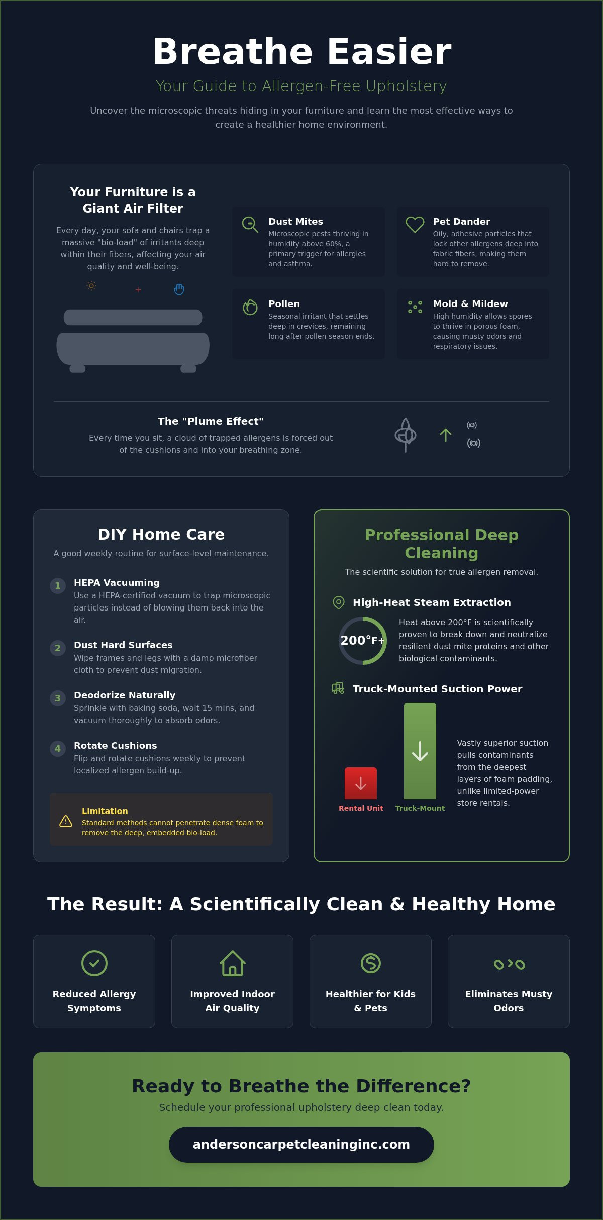Allergen removal upholstery