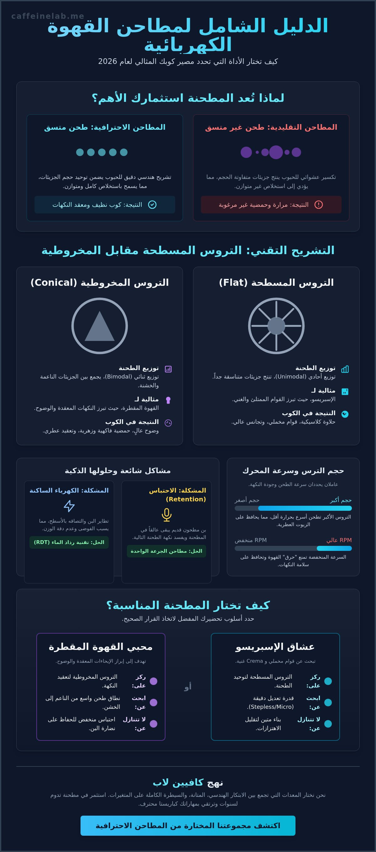 مطحنة قهوة كهربائية