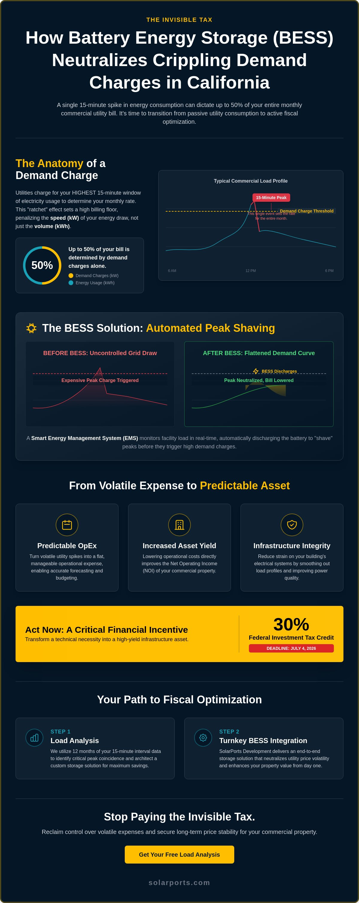 How BESS reduces demand charges
