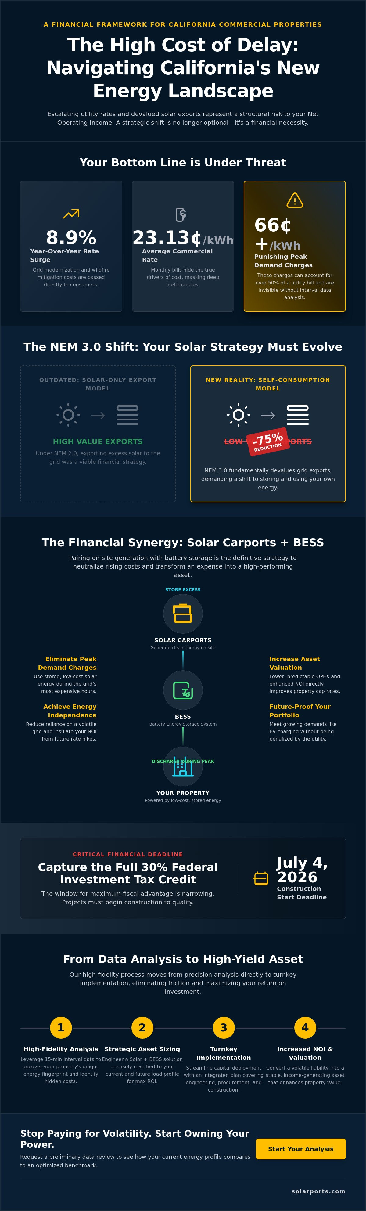Commercial energy cost saving analysis