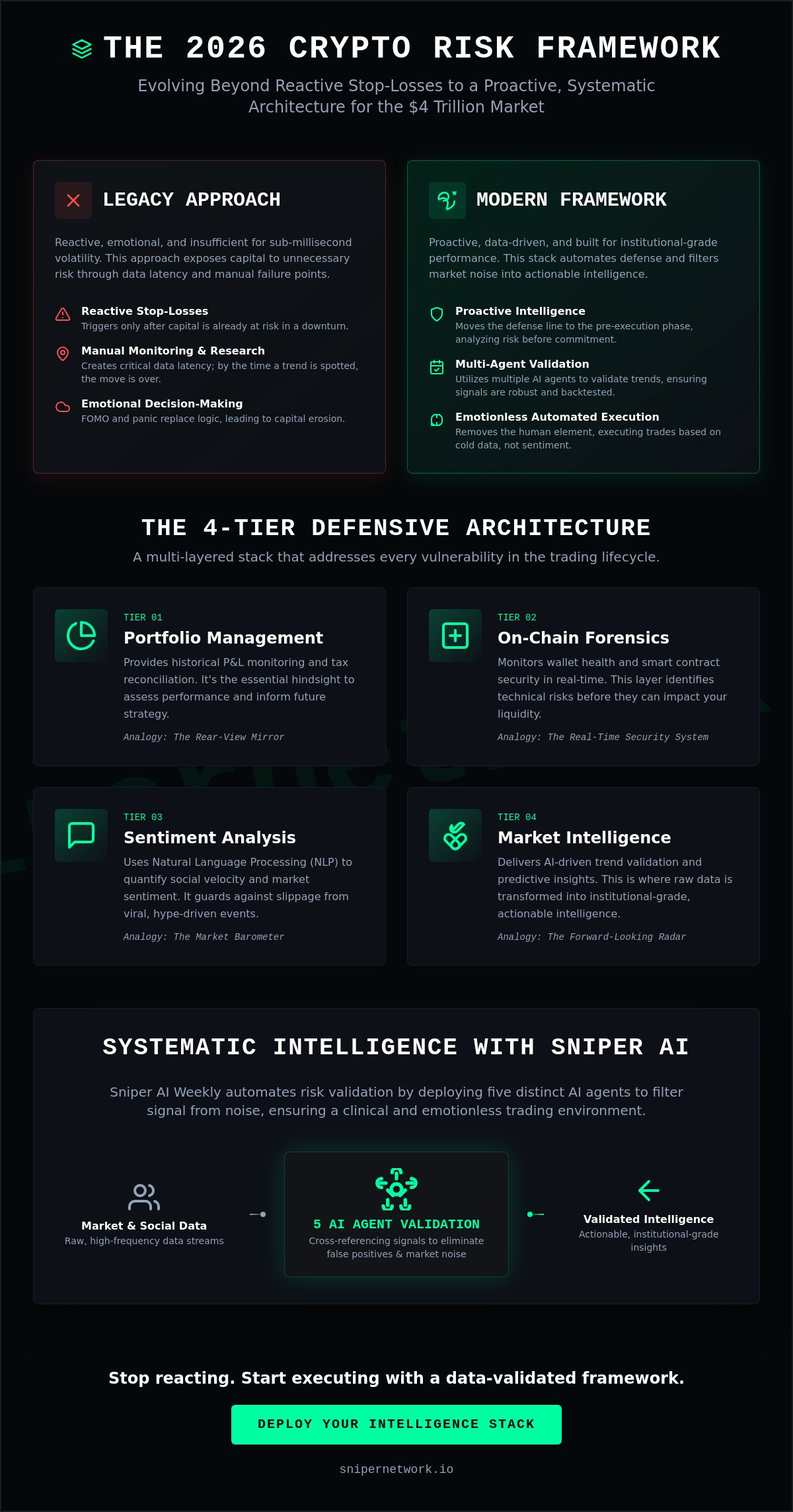 Crypto risk management tools