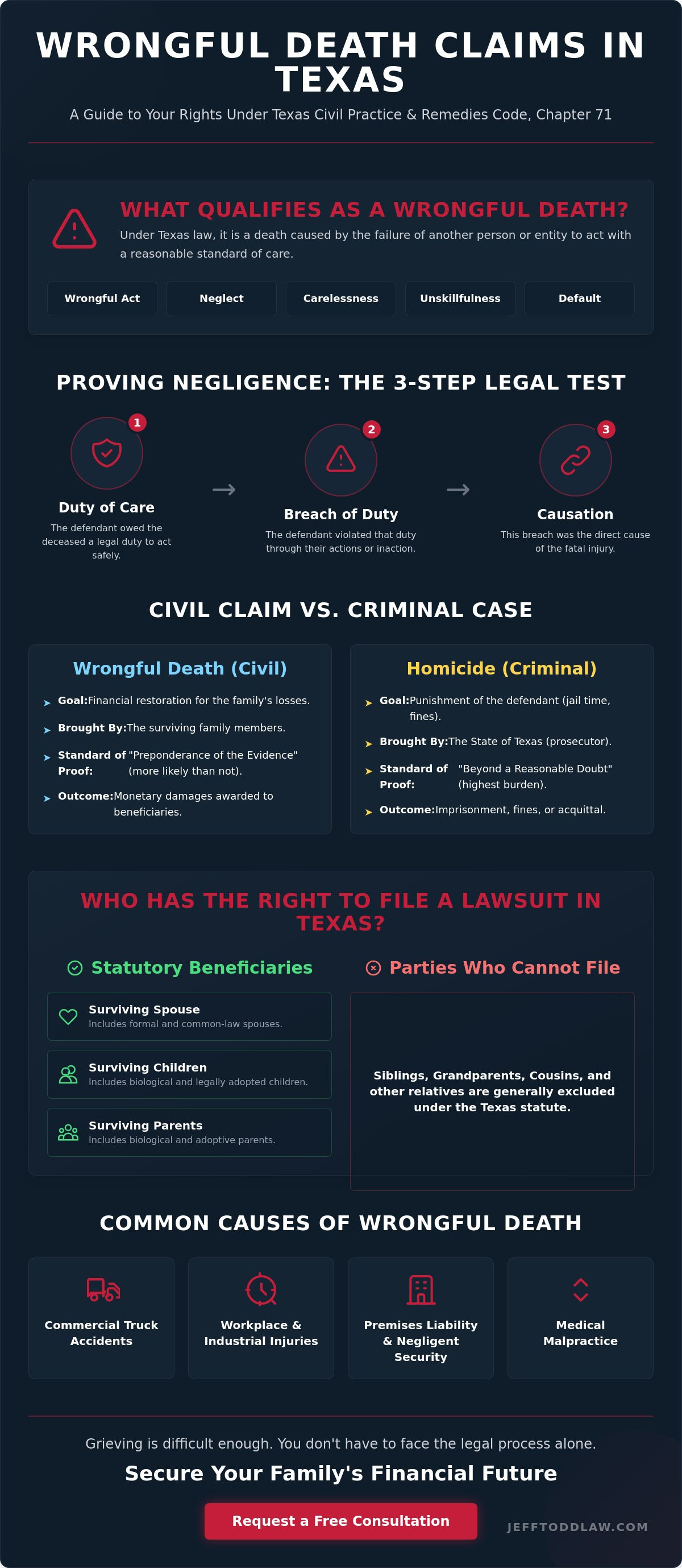 Wrongful+death+lawyer