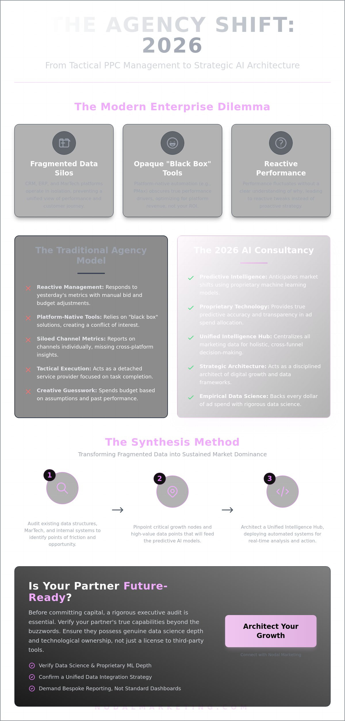 Ai ppc agency