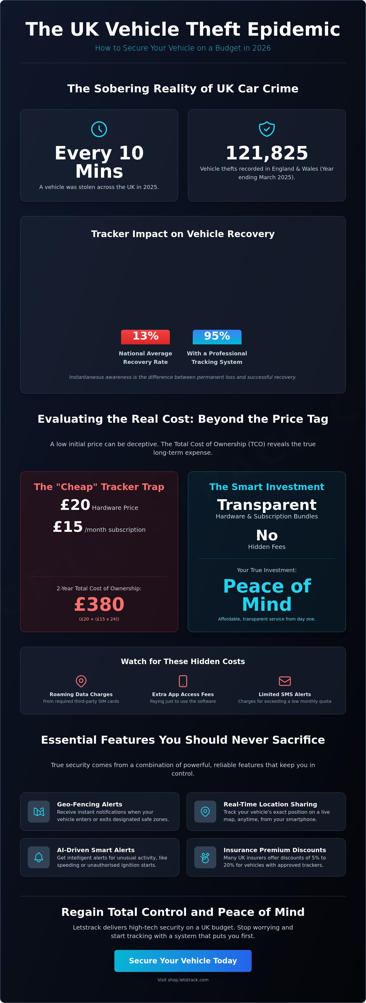 Best budget vehicle tracker uk