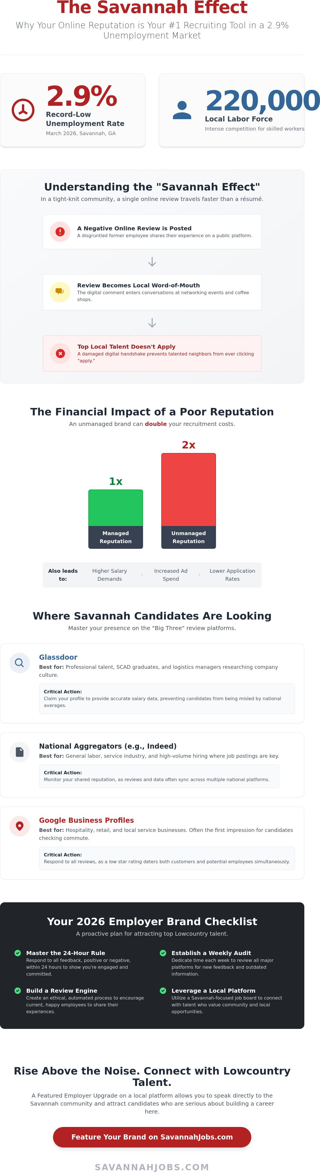 Employer branding Savannah GA job board
