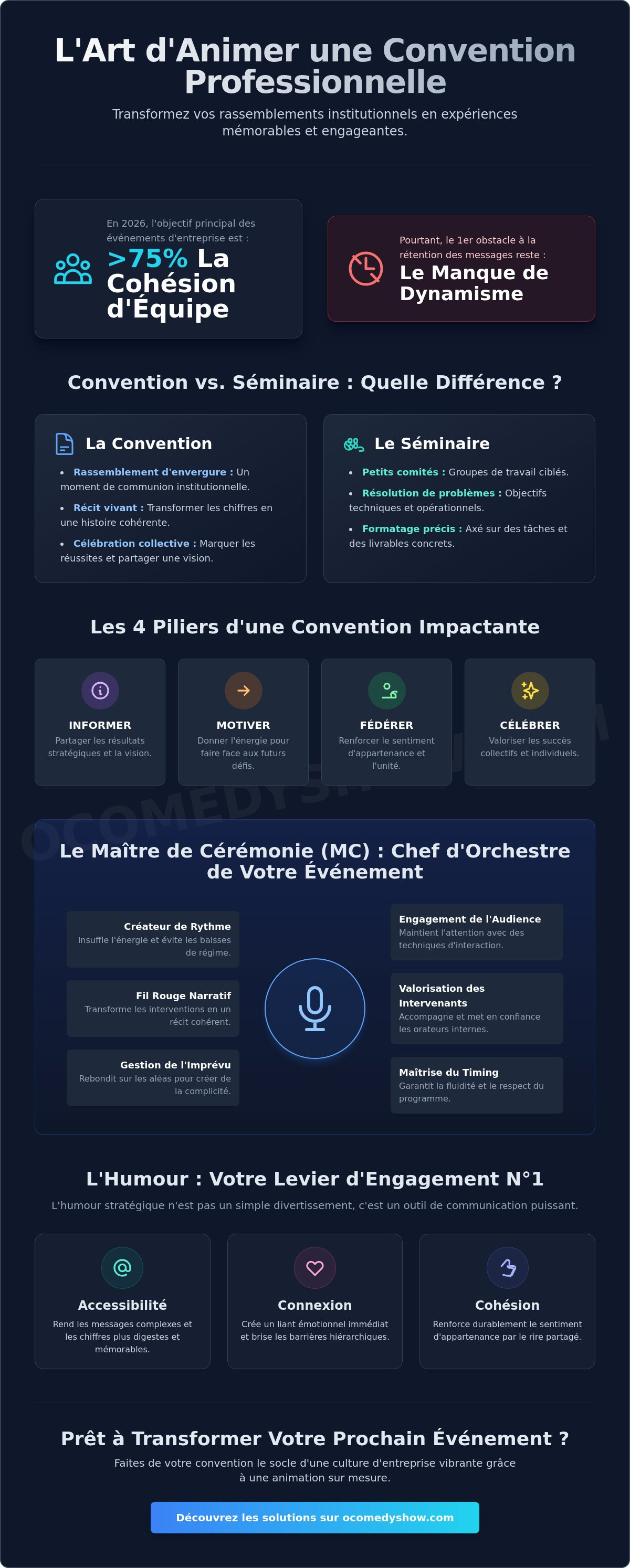 Animation convention professionnelle