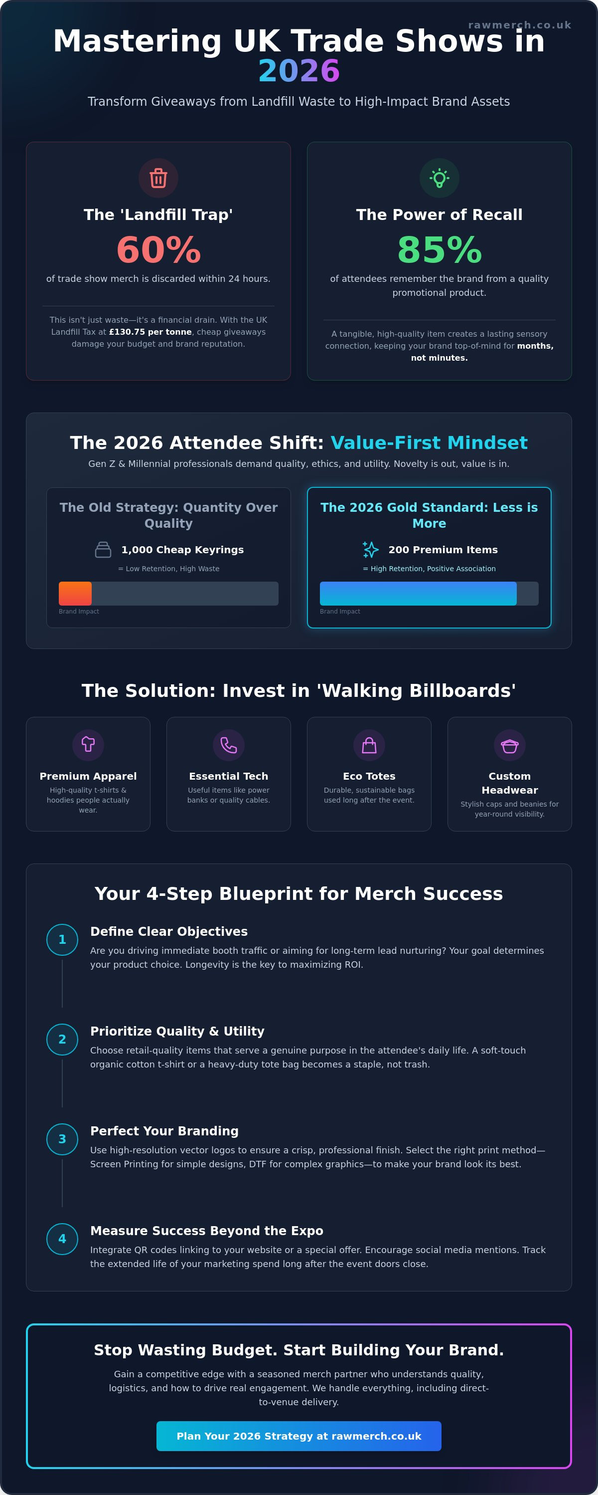 Trade show giveaway ideas uk