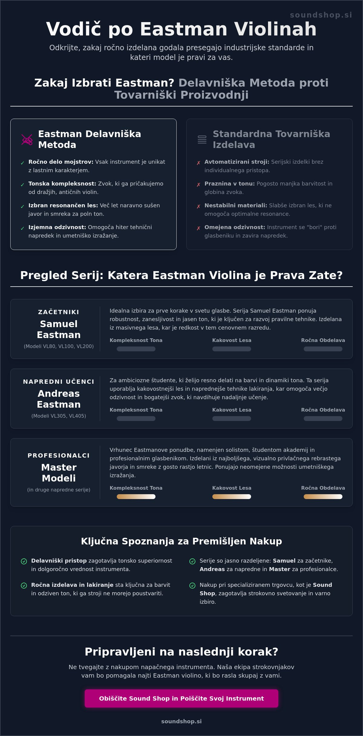 Eastman violine