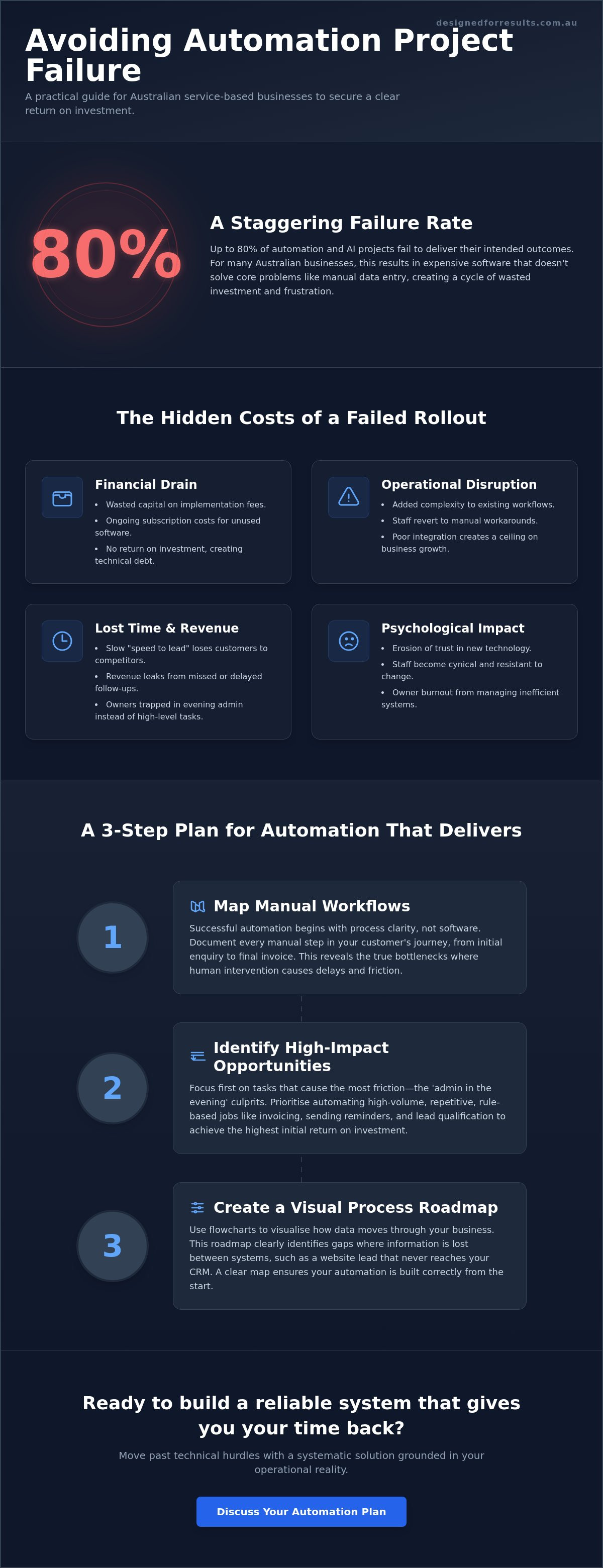 How to avoid automation project failure
