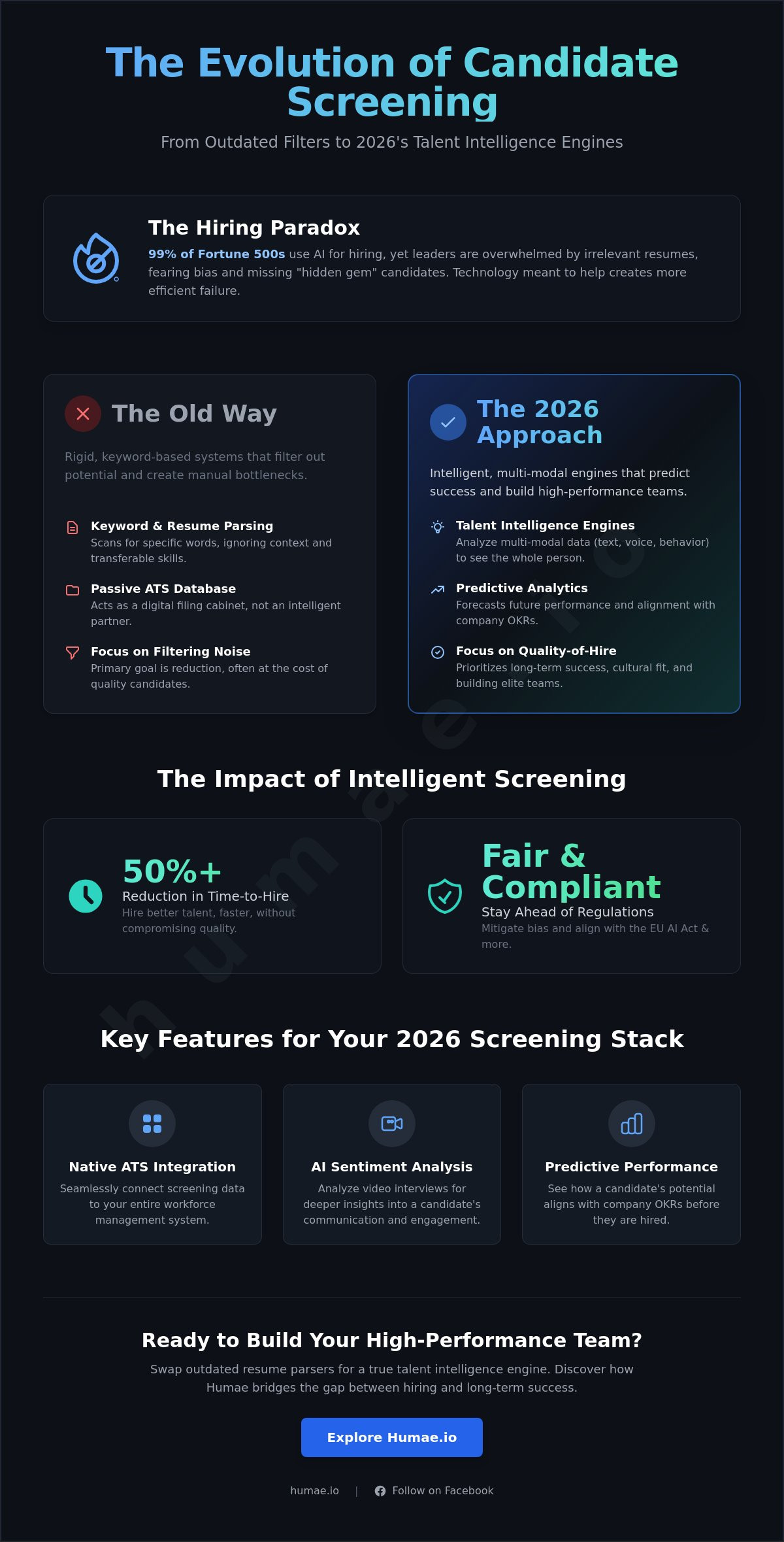 Automated candidate screening tools