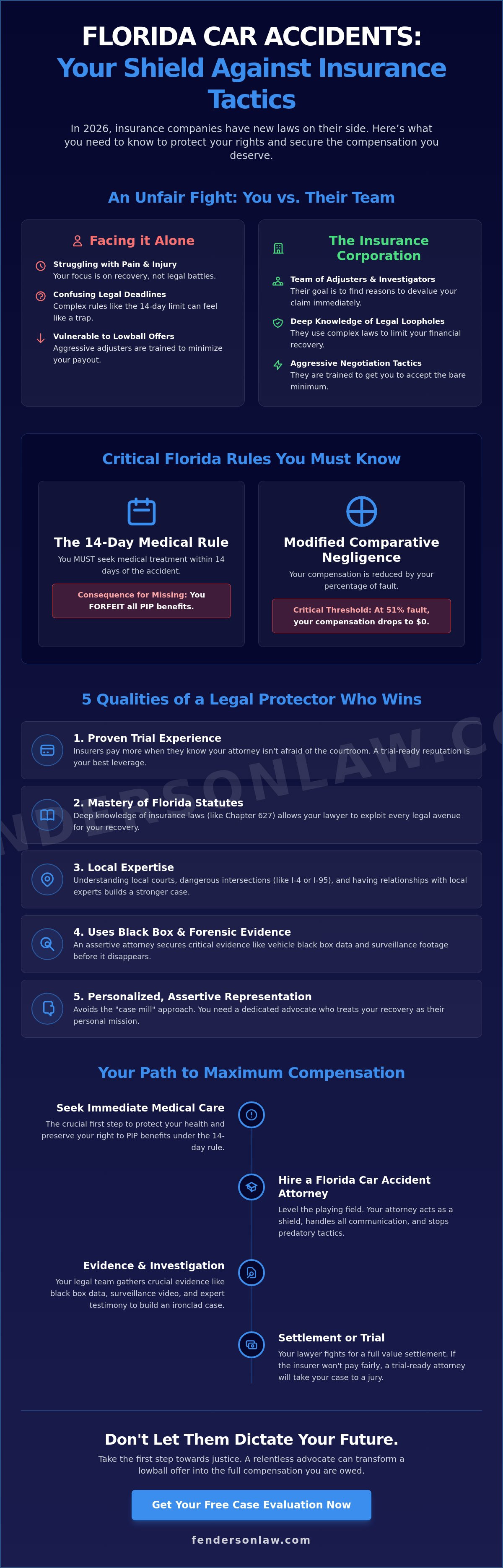 Florida car accident attorney