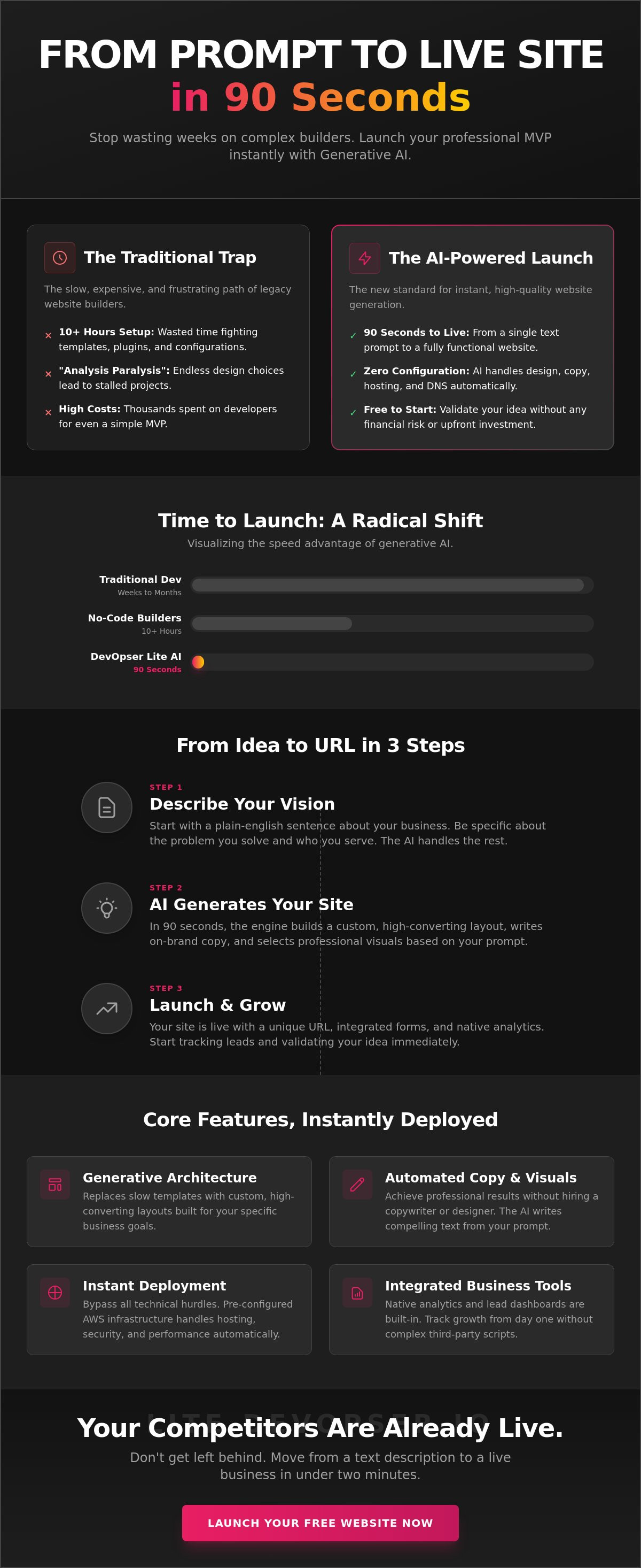 Free website in 90 seconds