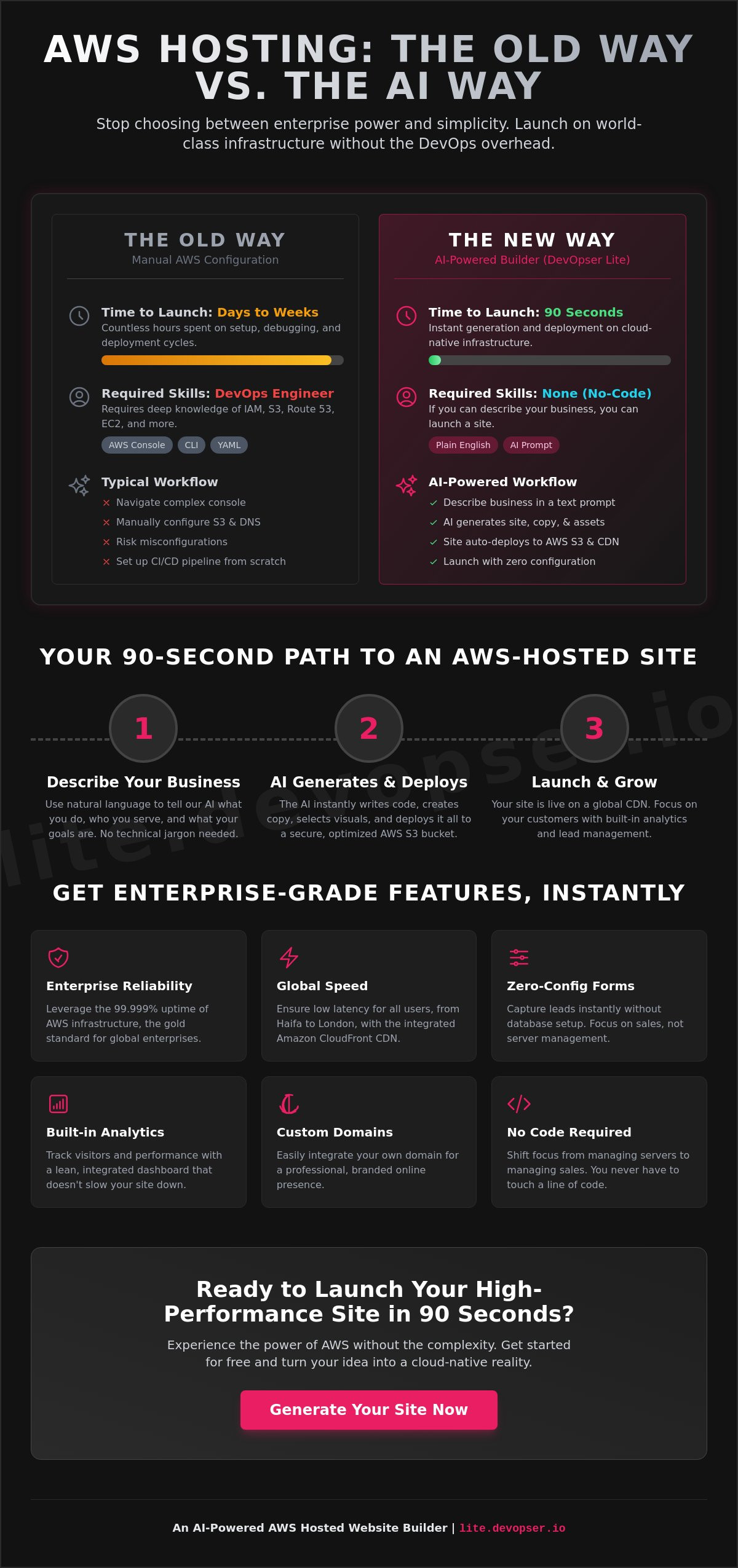 Aws hosted website builder