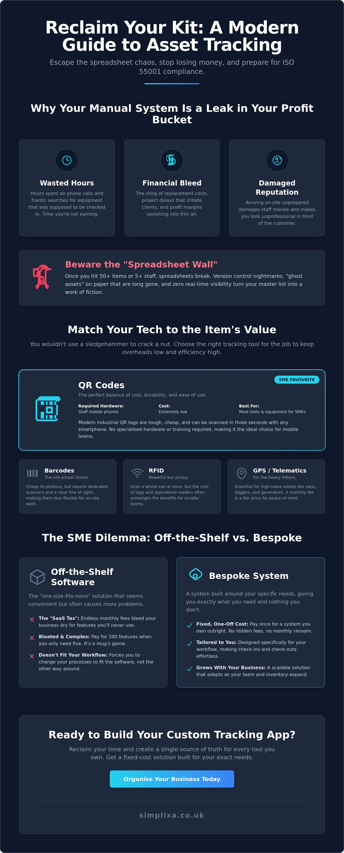System for tracking assets and equipment