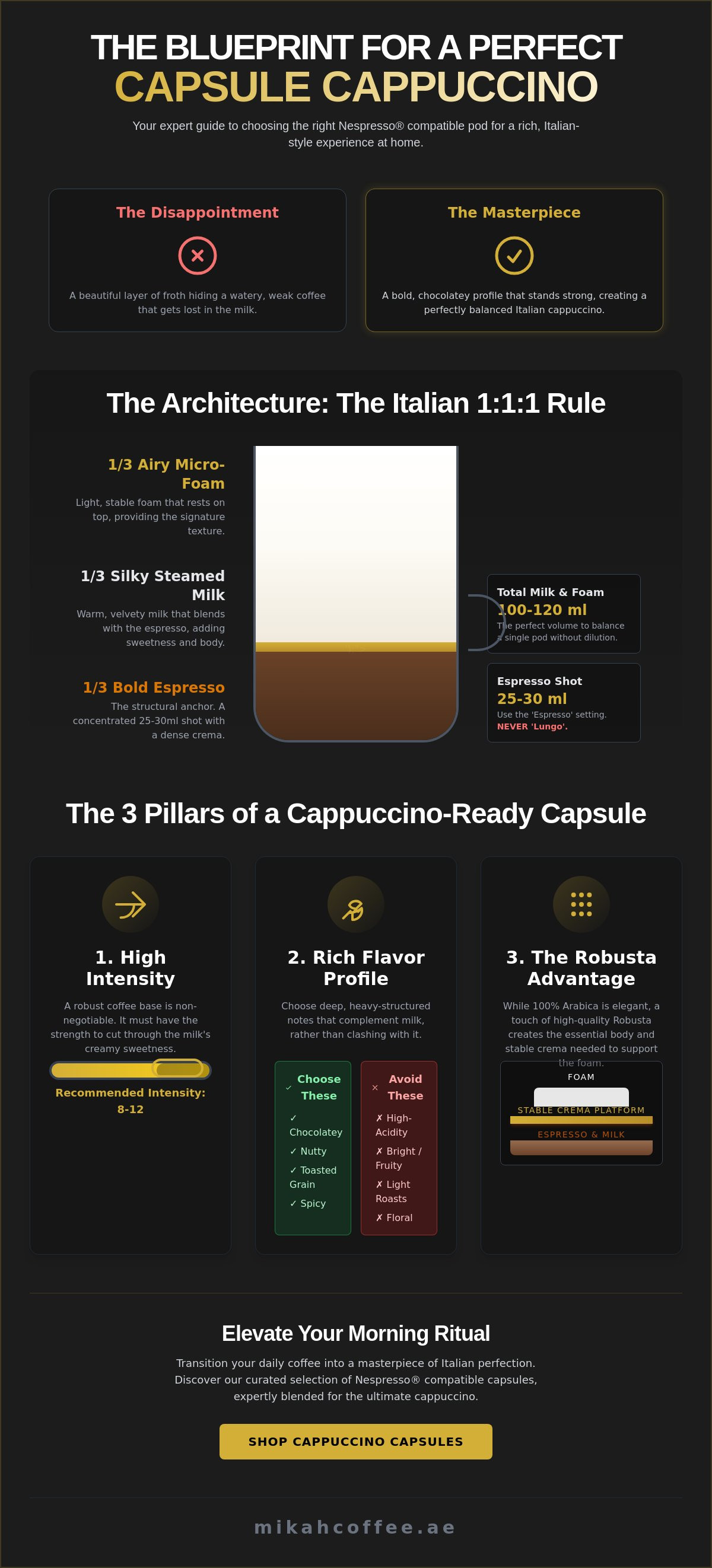 Best Nespresso pods for cappuccino