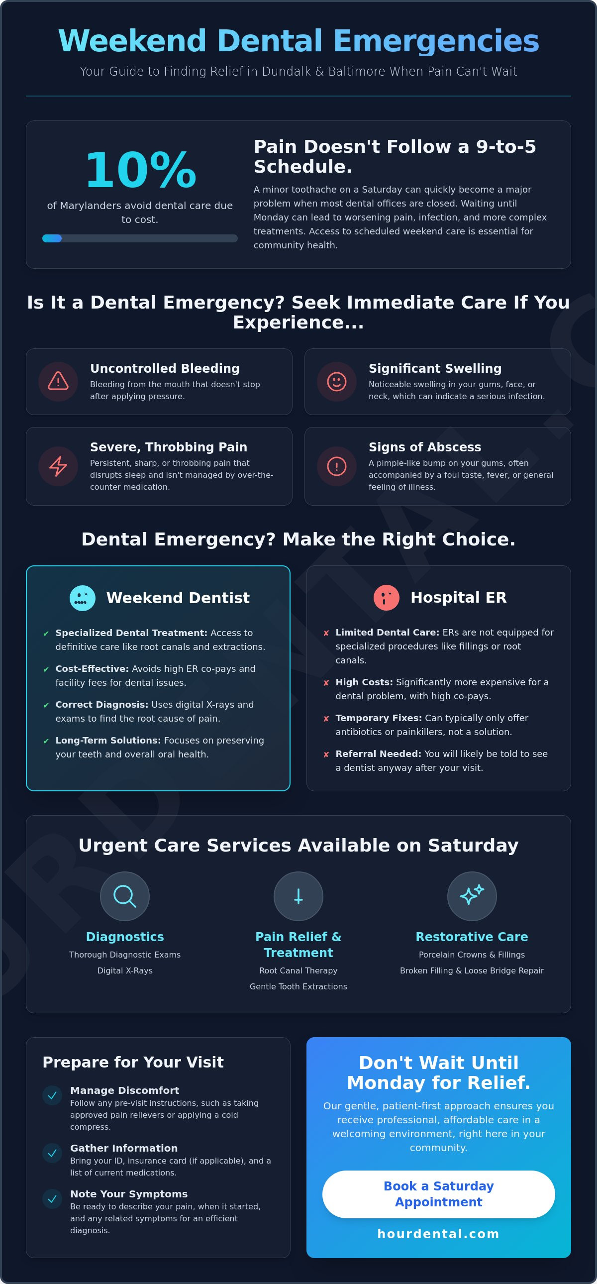 Weekend dentist near me
