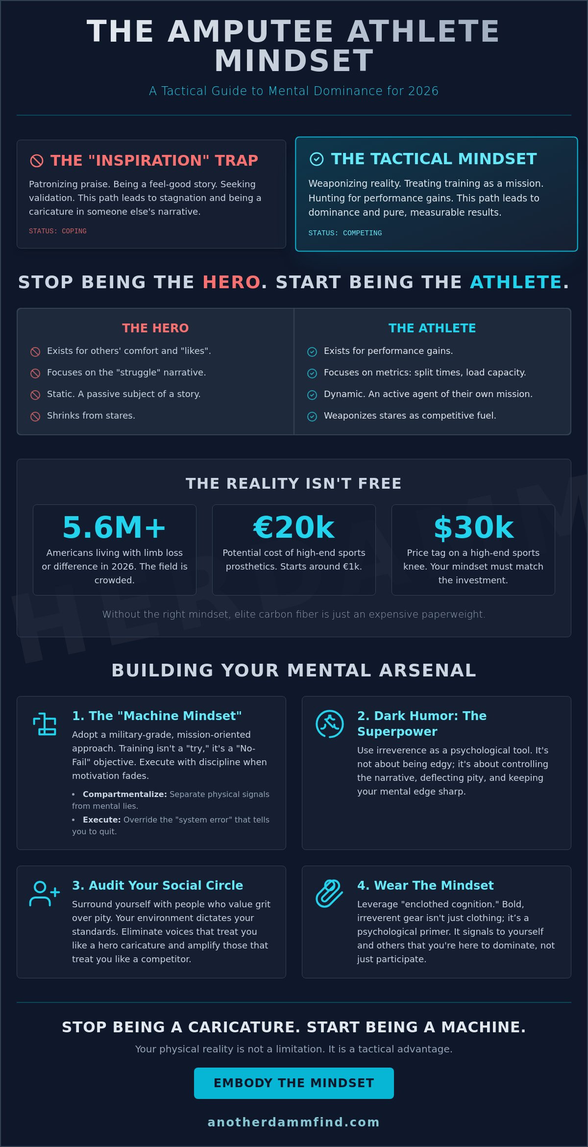 Amputee athlete mindset