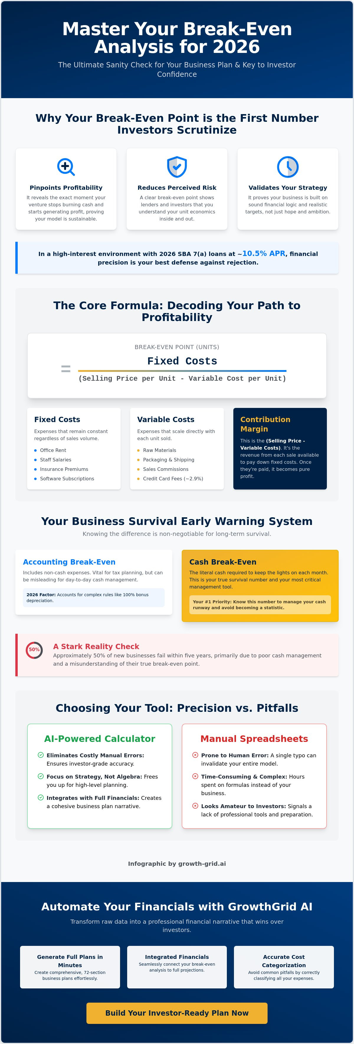 Break-even analysis calculator for business plan