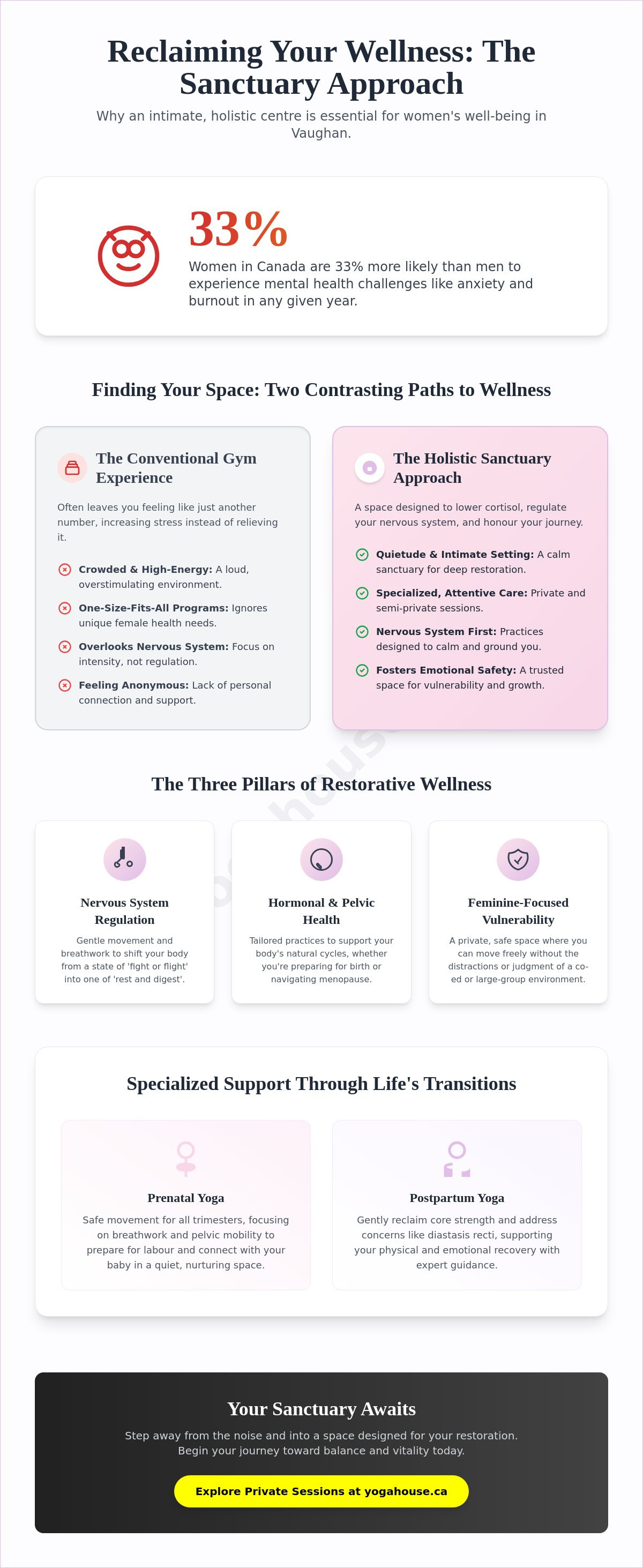 Women's wellness center Vaughan