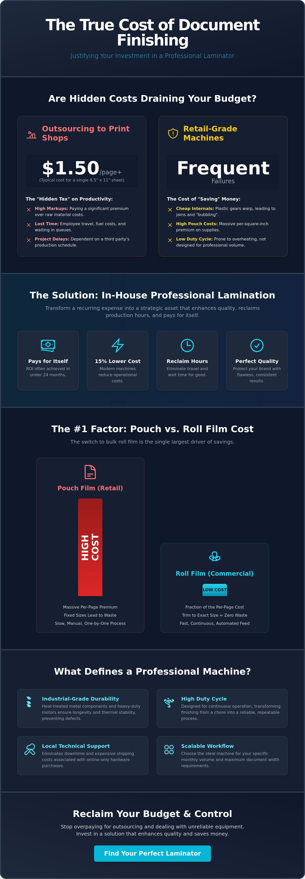Justifying the cost of a commercial laminator