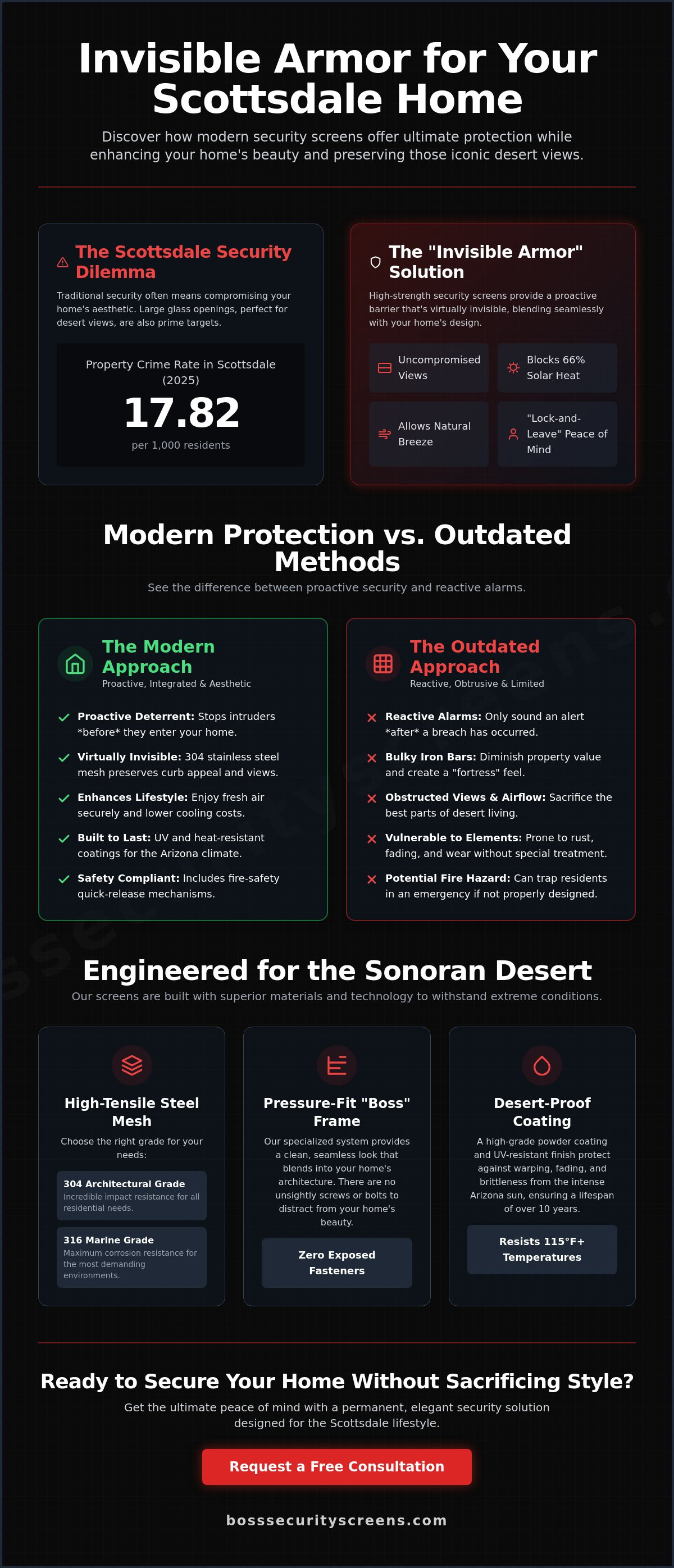 Modern security screens Scottsdale